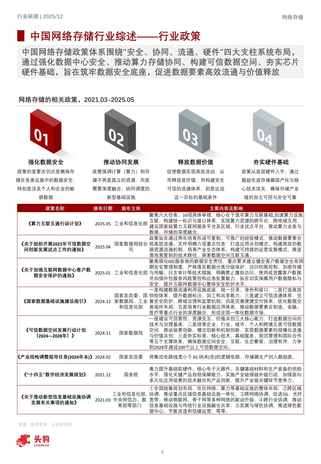 2025年中国网络存储行业洞察：数据洪流下的存储，构建面向未来的智慧数据底座.pdf