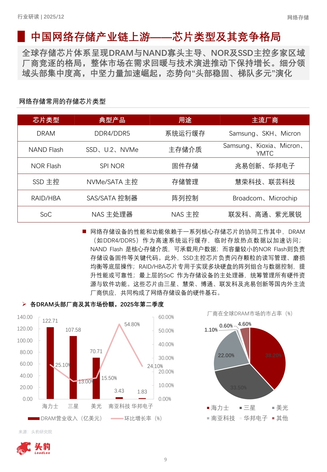 2025年中国网络存储行业洞察：数据洪流下的存储，构建面向未来的智慧数据底座.pdf