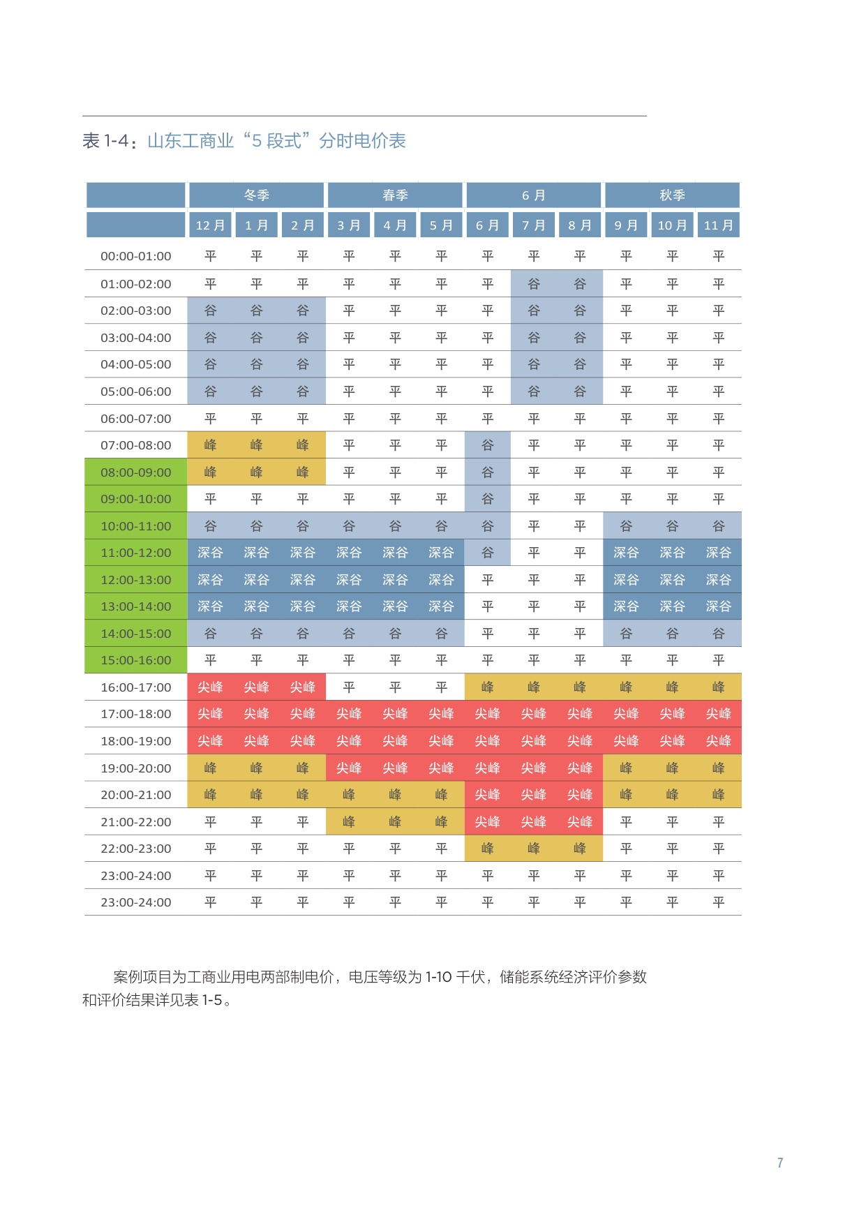 2025青岛微电网典型案例研究-基于东软载波胶州工业园区智能微电网项目的深度剖析报告.pdf