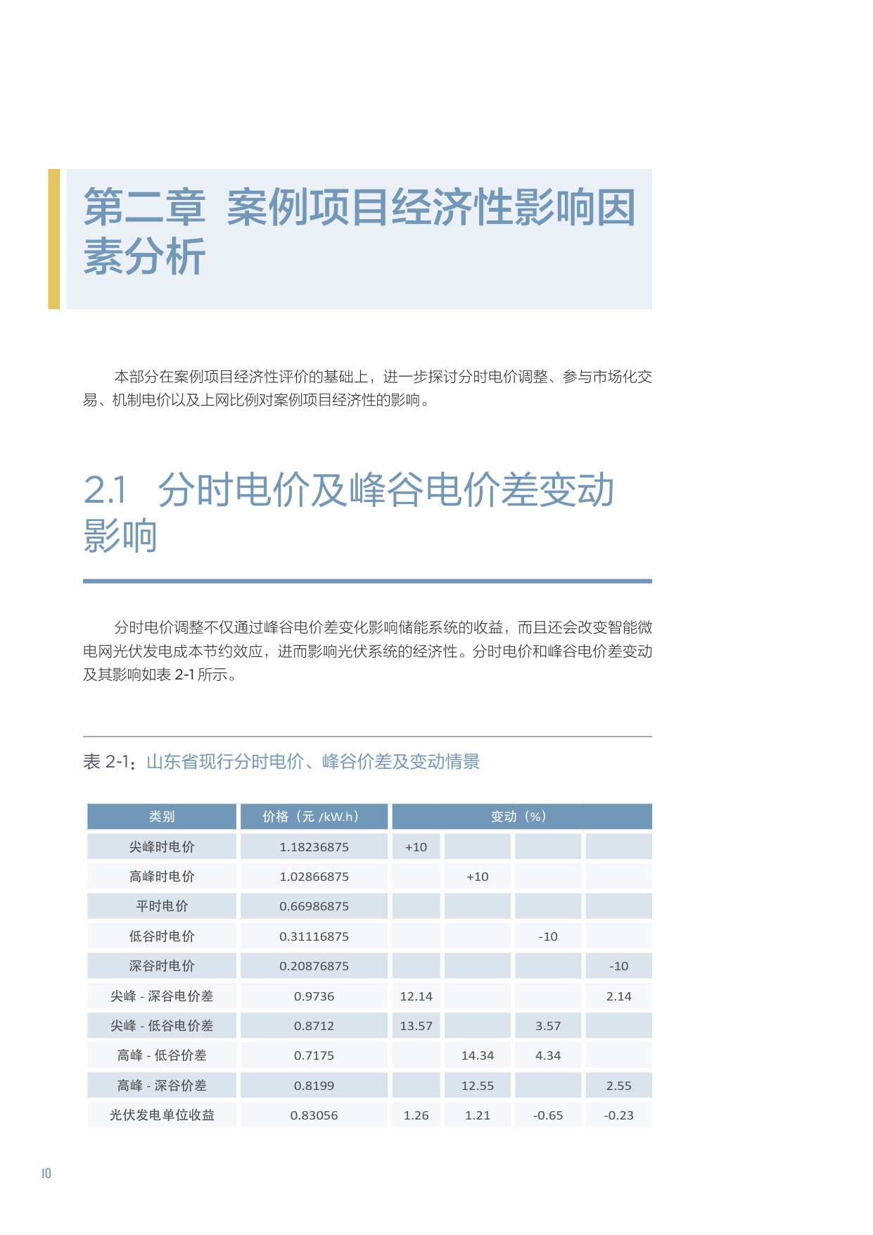 2025青岛微电网典型案例研究-基于东软载波胶州工业园区智能微电网项目的深度剖析报告.pdf