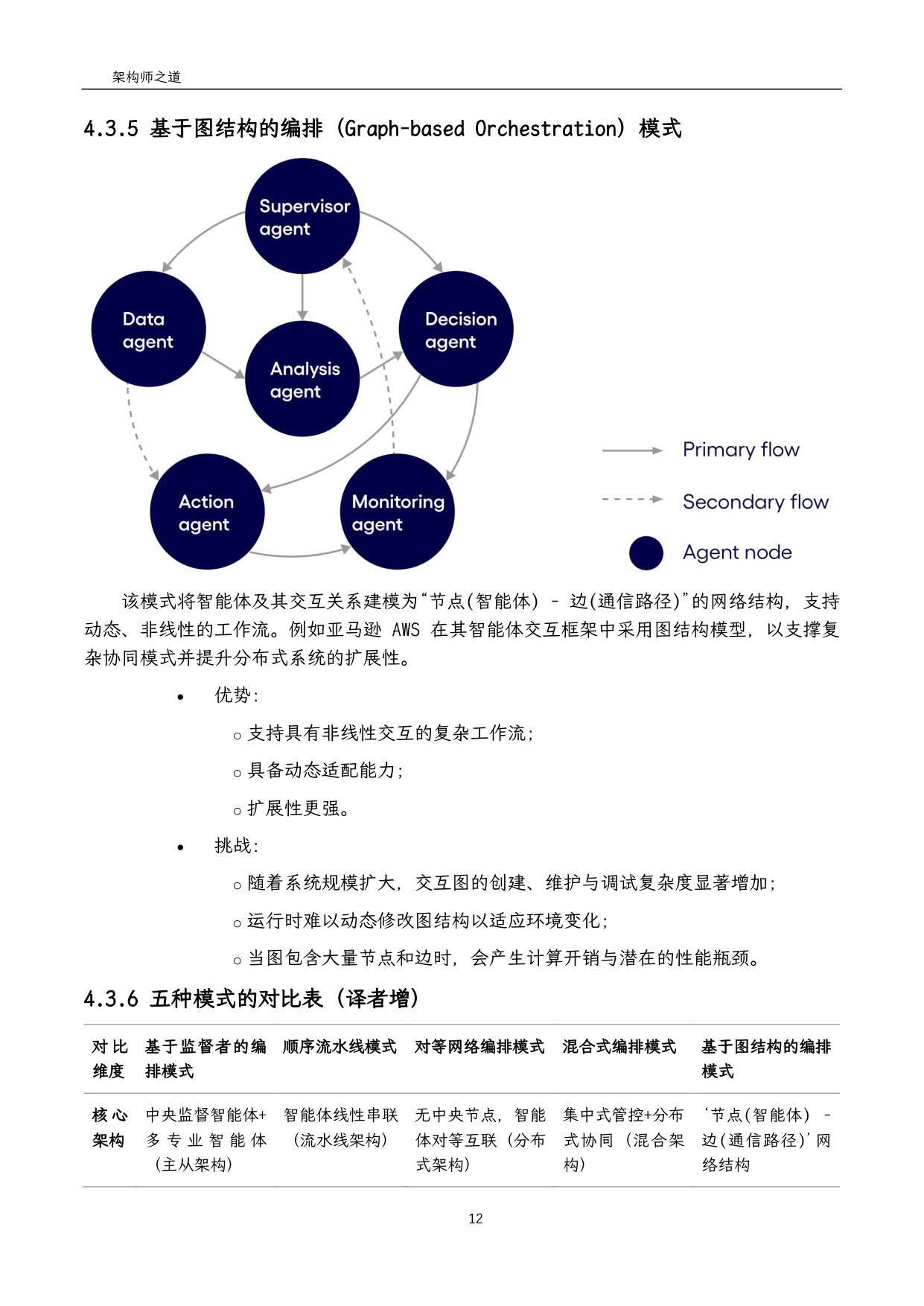 2025企业级智能体式AI实施指南白皮书：战略落地与价值创造框架（架构师之道译）.pdf