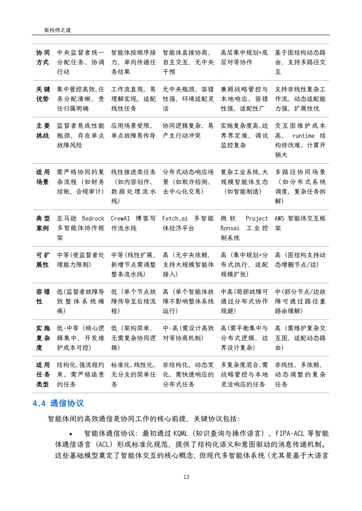 2025企业级智能体式AI实施指南白皮书：战略落地与价值创造框架（架构师之道译）.pdf