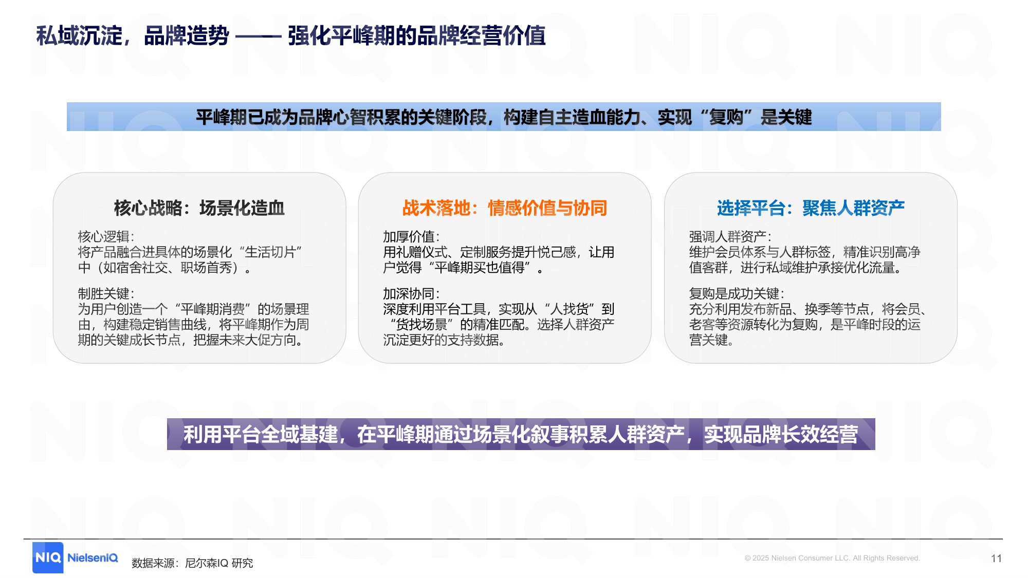2025三季度CBI解读：用复购承接大促红利，品牌平峰期运营指南.pdf