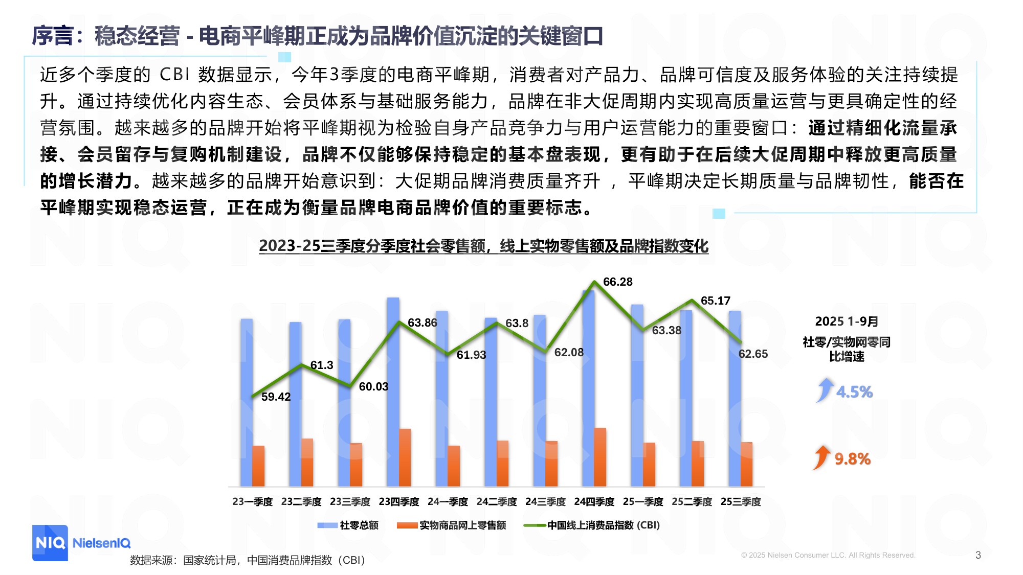 2025三季度CBI解读：用复购承接大促红利，品牌平峰期运营指南.pdf