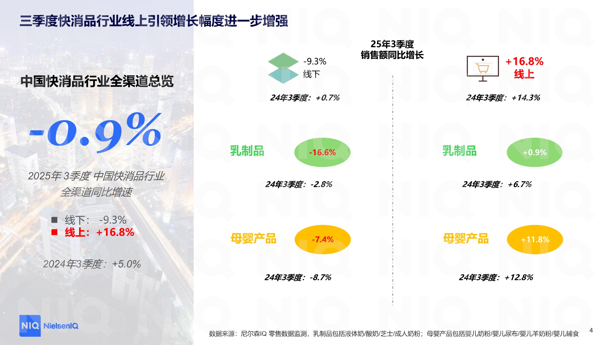 2025三季度CBI解读：用复购承接大促红利，品牌平峰期运营指南.pdf