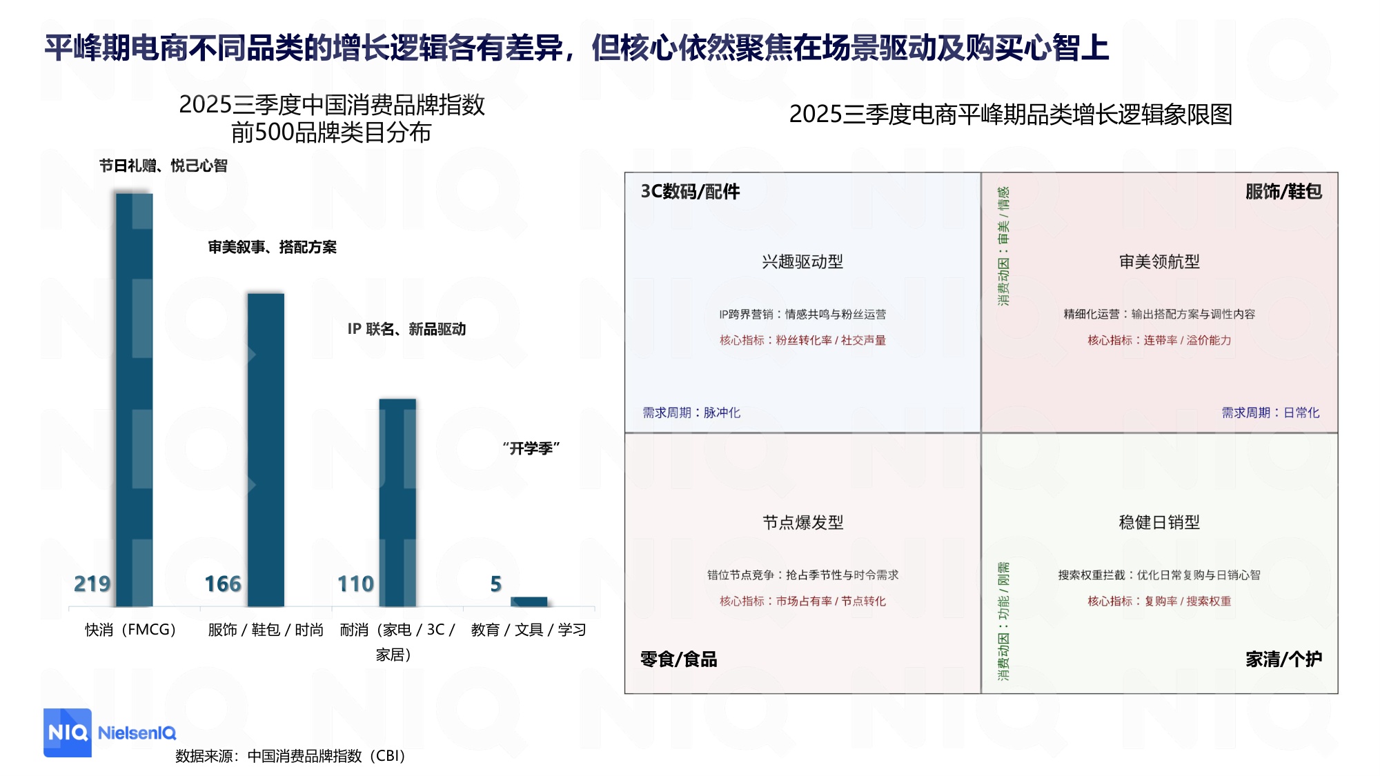 2025三季度CBI解读：用复购承接大促红利，品牌平峰期运营指南.pdf