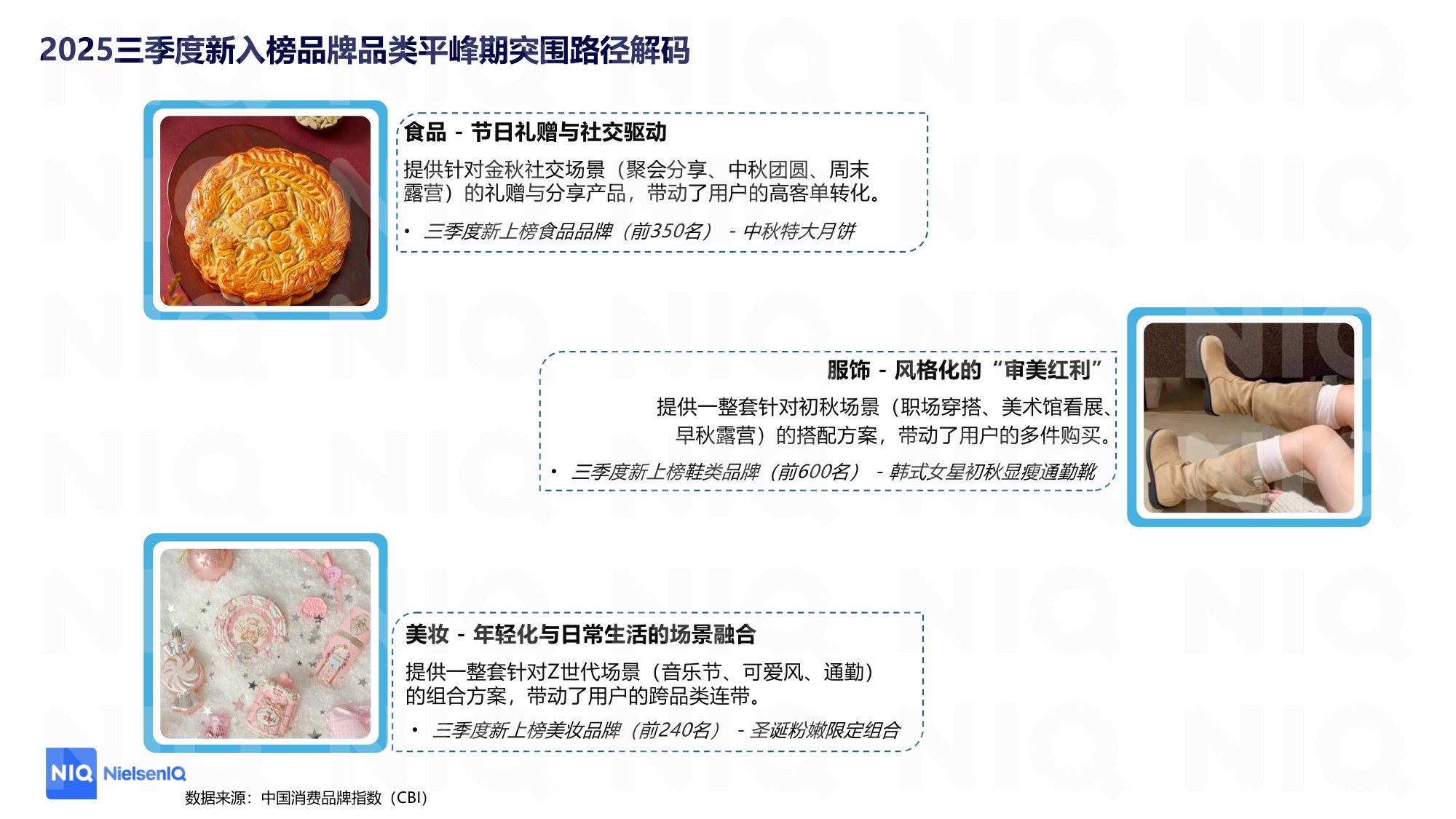 2025三季度CBI解读：用复购承接大促红利，品牌平峰期运营指南.pdf