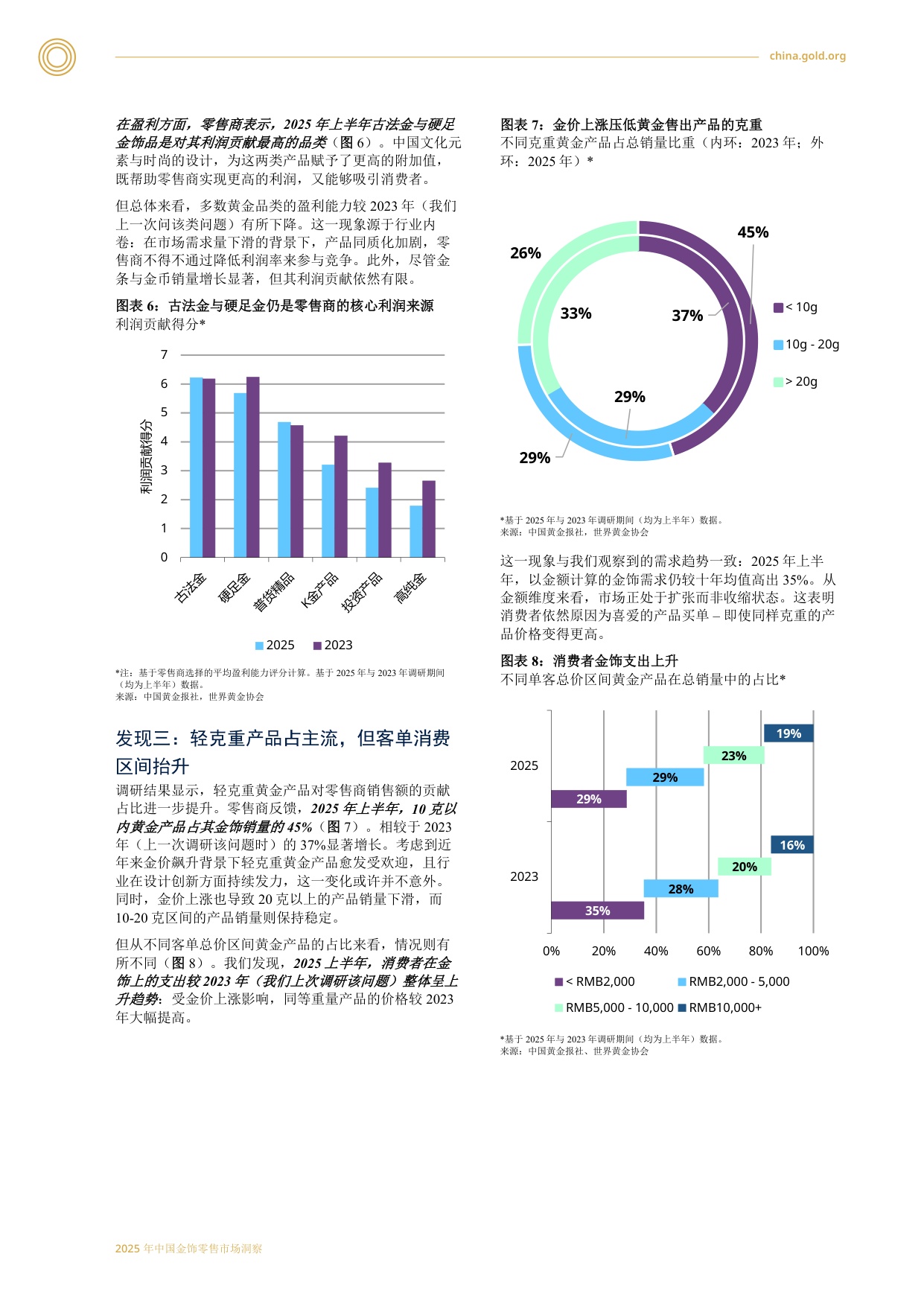 2025中国金饰零售市场洞察.pdf