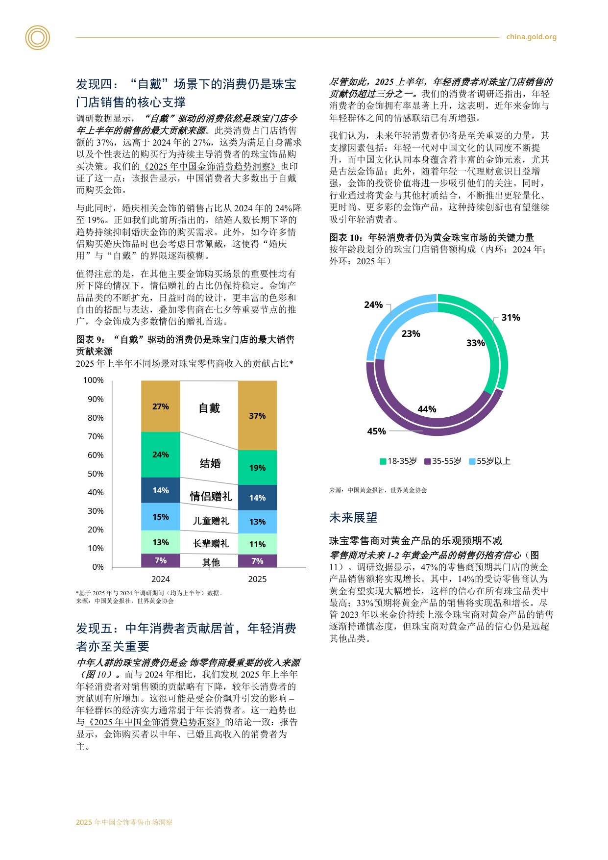 2025中国金饰零售市场洞察.pdf