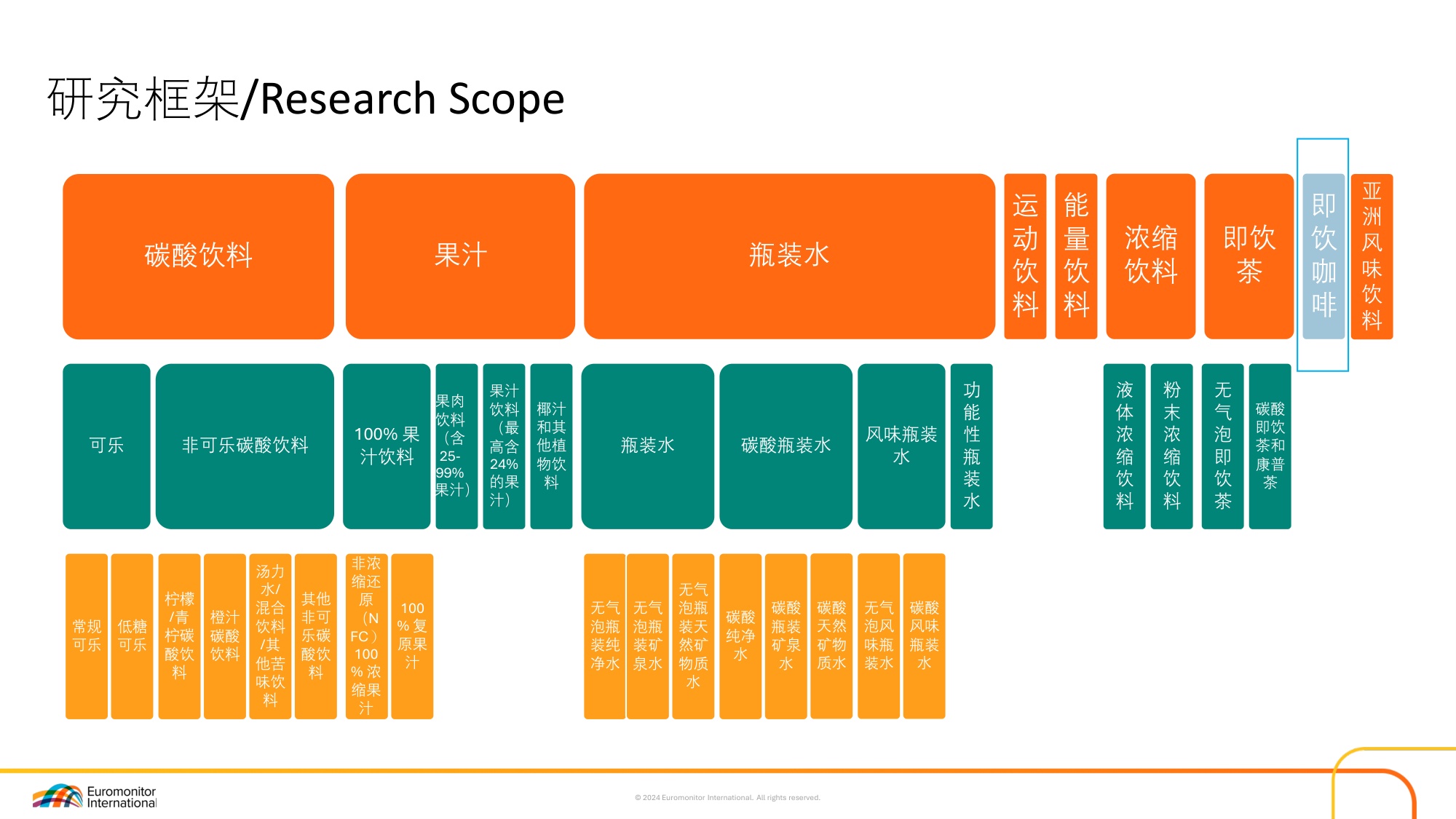 2025中国即饮咖啡市场趋势报告-欧睿咨询.pdf