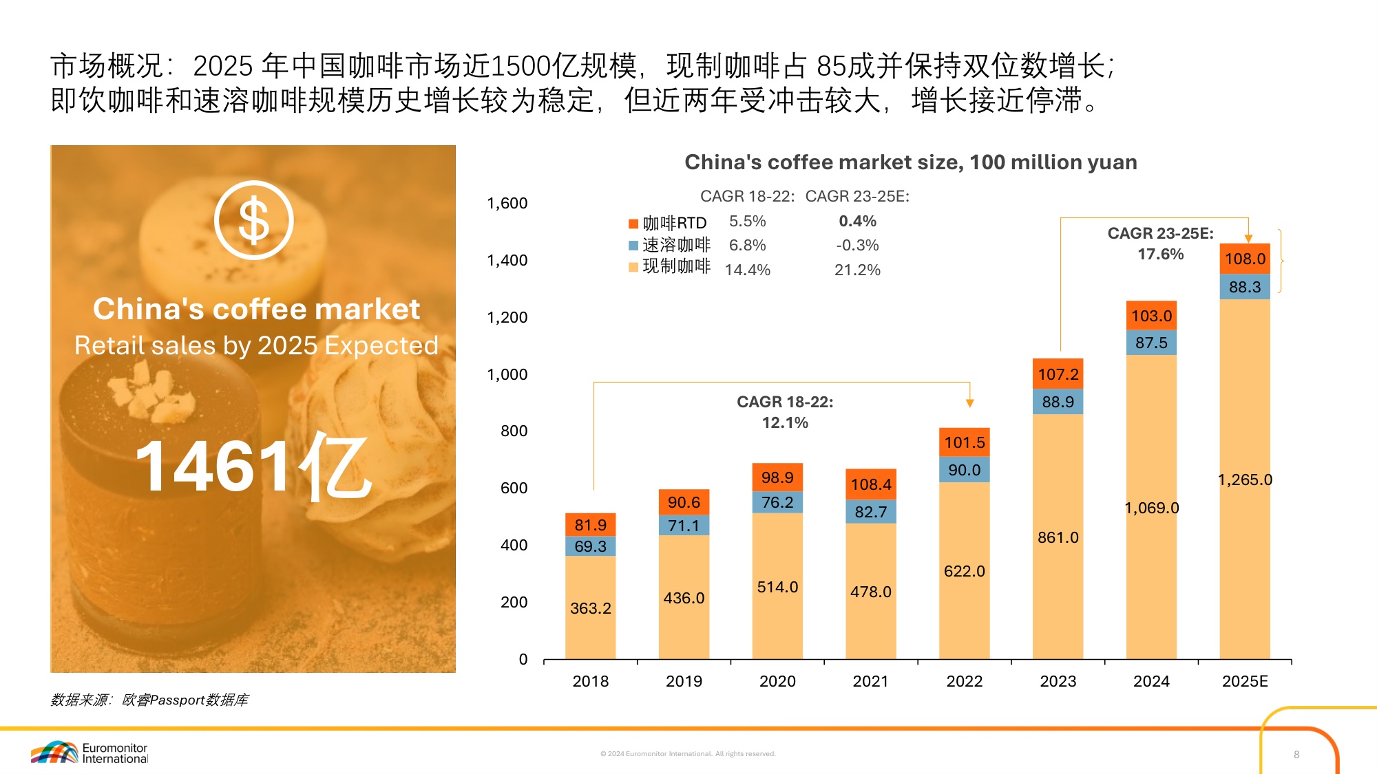 2025中国即饮咖啡市场趋势报告-欧睿咨询.pdf