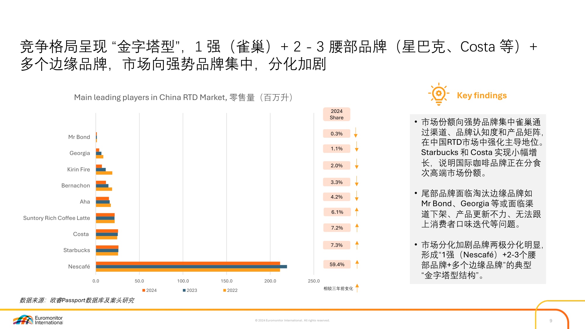 2025中国即饮咖啡市场趋势报告-欧睿咨询.pdf