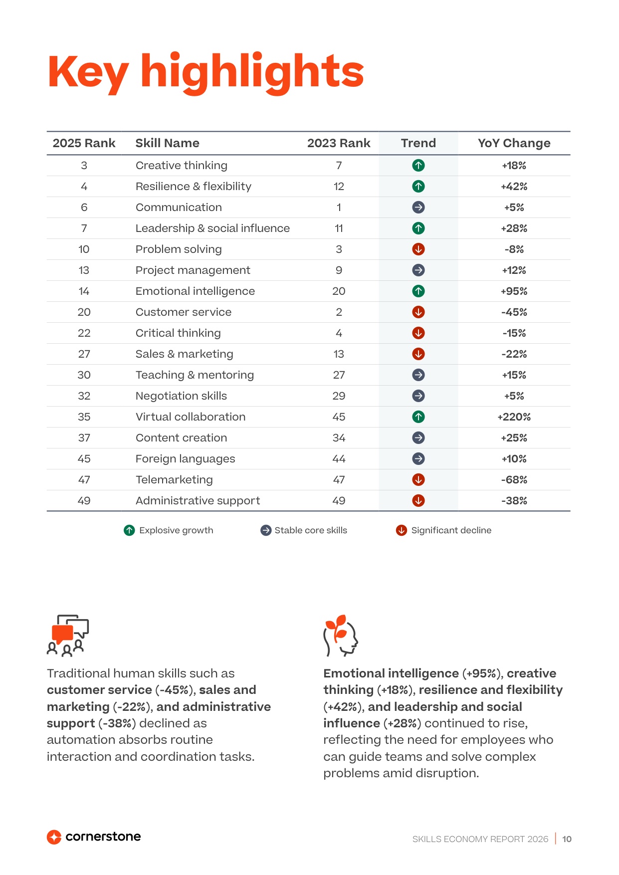 2026年技能经济报告：重塑中的全球市场（英文版）.pdf