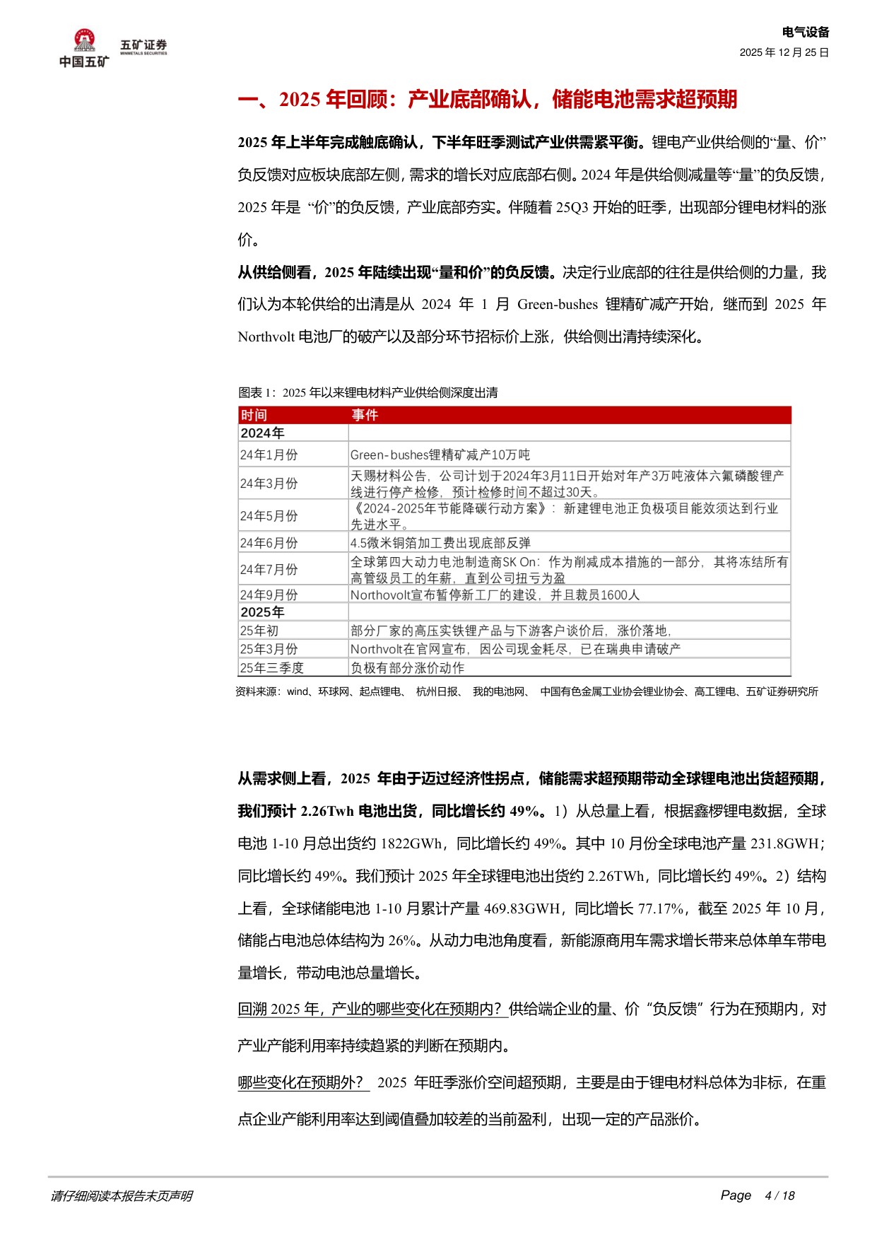 2026年锂电行业四大关注点.pdf