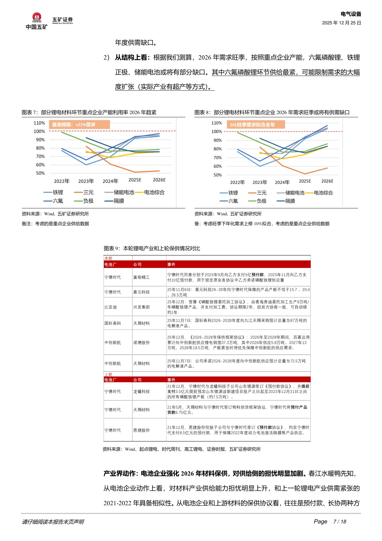 2026年锂电行业四大关注点.pdf