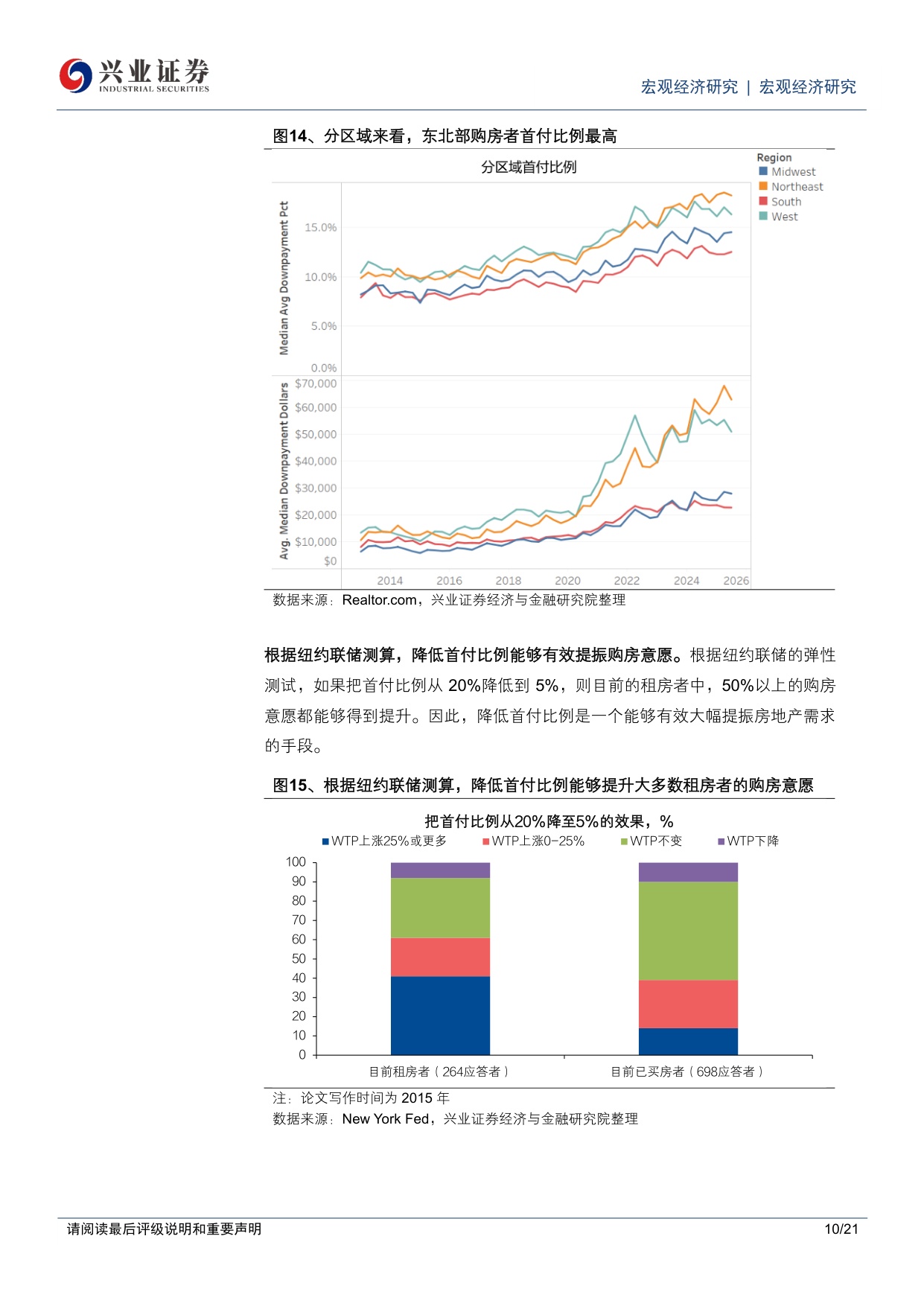 2026年美国房地产市场展望：美国房地产：买不起还是买不到？.pdf