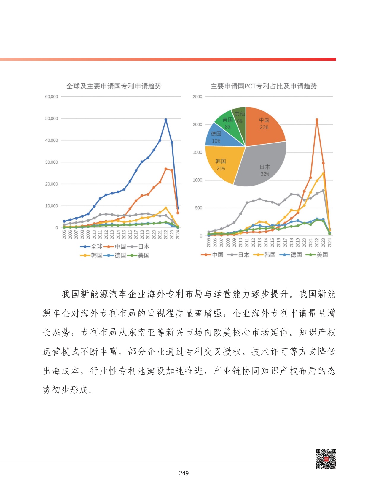 2026年我国新能源汽车产业知识产权出海发展形势展望.pdf