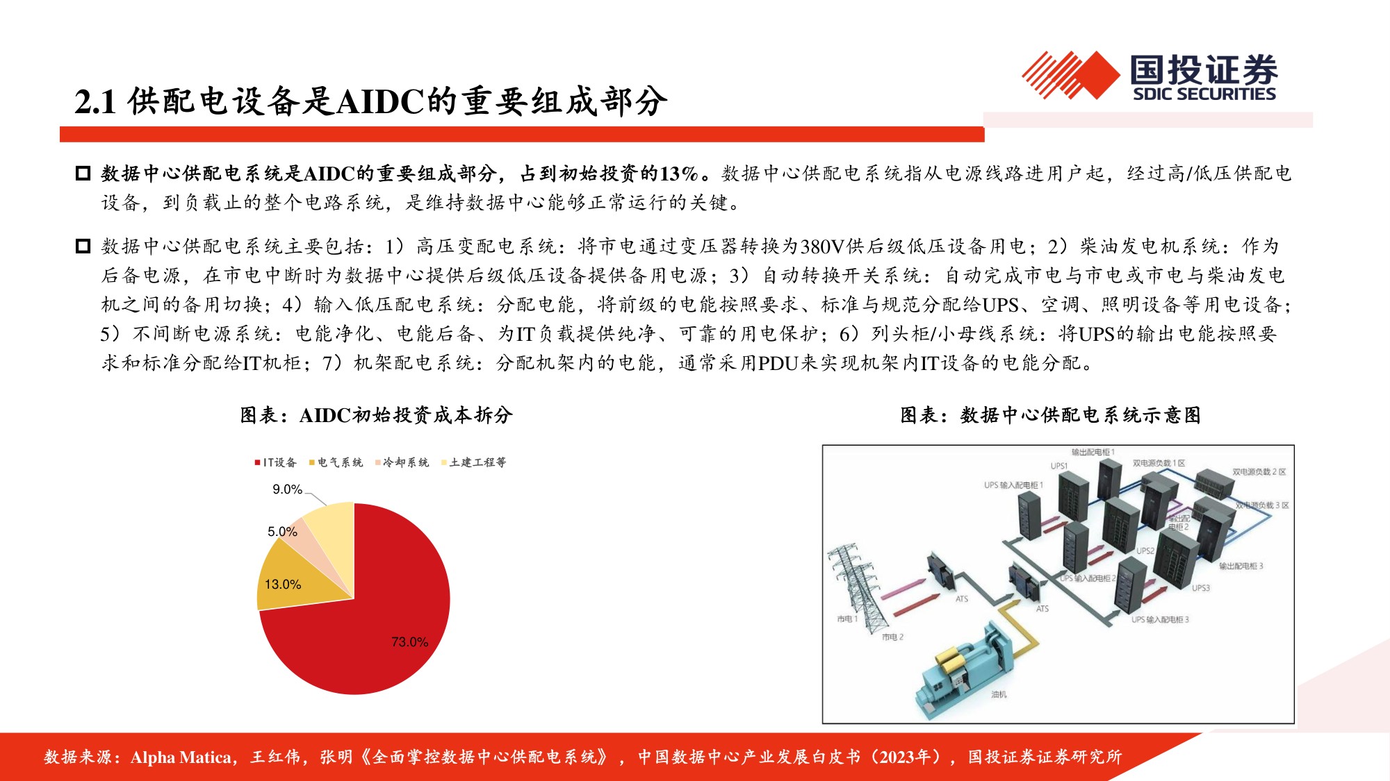AIDC深度报告：AI浪潮已至，电力设备有望迎来新机遇.pdf