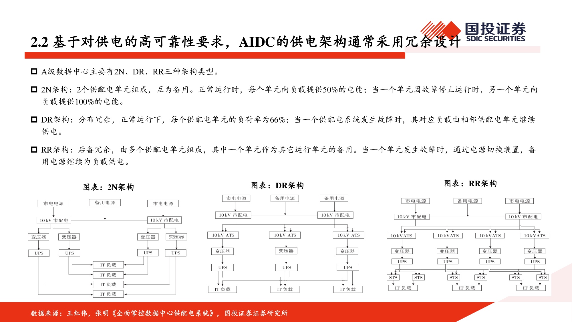 AIDC深度报告：AI浪潮已至，电力设备有望迎来新机遇.pdf