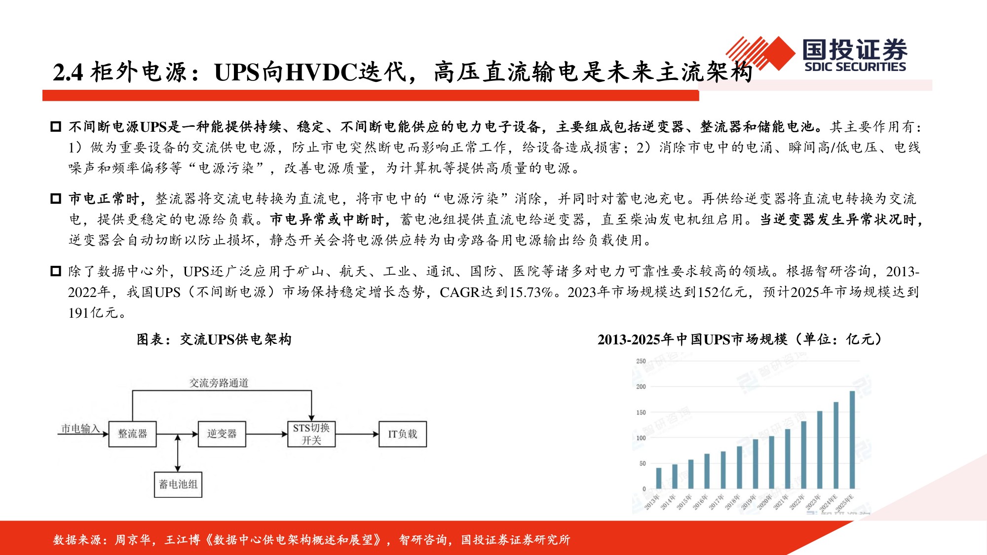 AIDC深度报告：AI浪潮已至，电力设备有望迎来新机遇.pdf