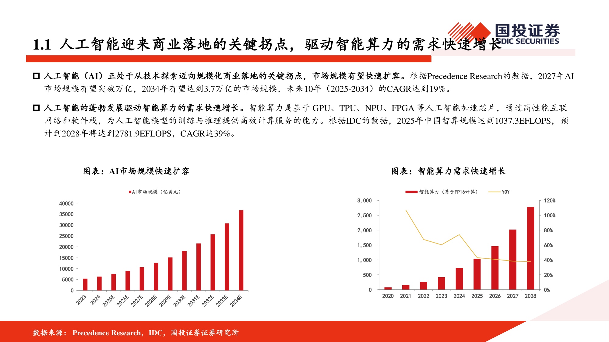 AIDC深度报告：AI浪潮已至，电力设备有望迎来新机遇.pdf