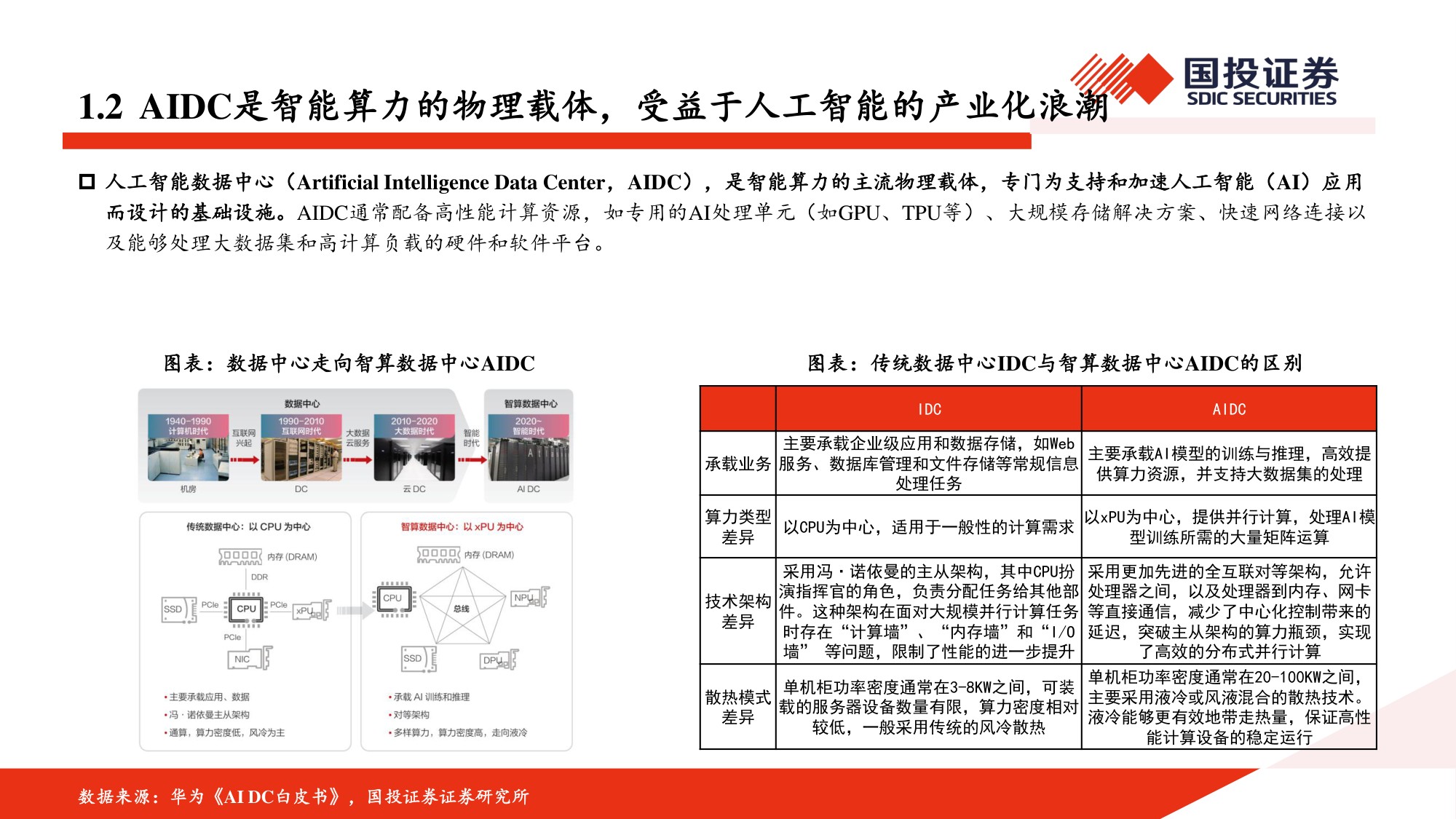 AIDC深度报告：AI浪潮已至，电力设备有望迎来新机遇.pdf