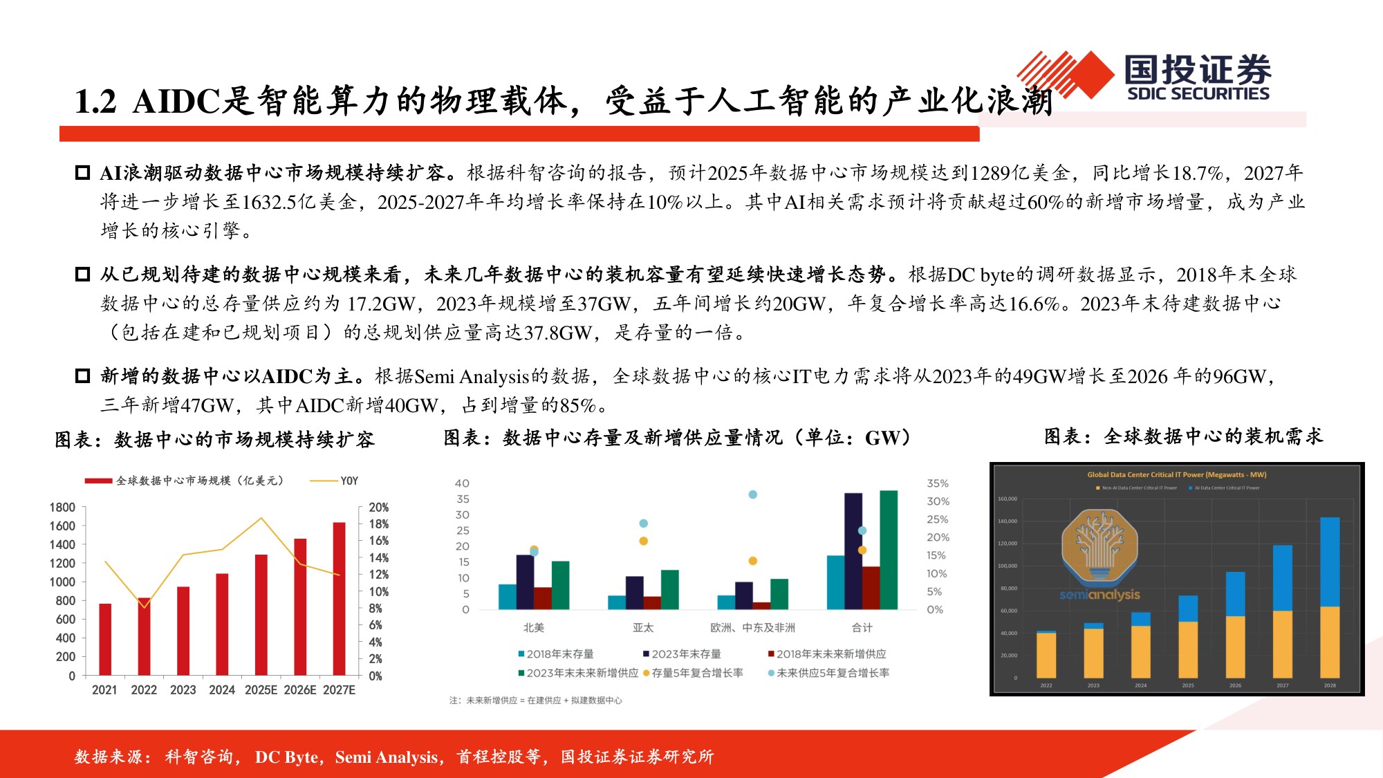 AIDC深度报告：AI浪潮已至，电力设备有望迎来新机遇.pdf