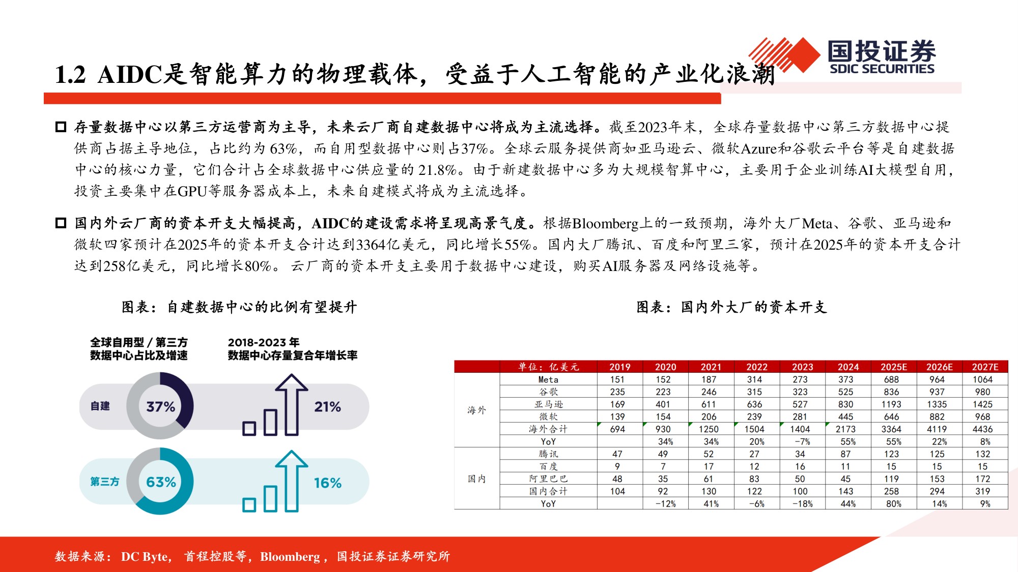 AIDC深度报告：AI浪潮已至，电力设备有望迎来新机遇.pdf