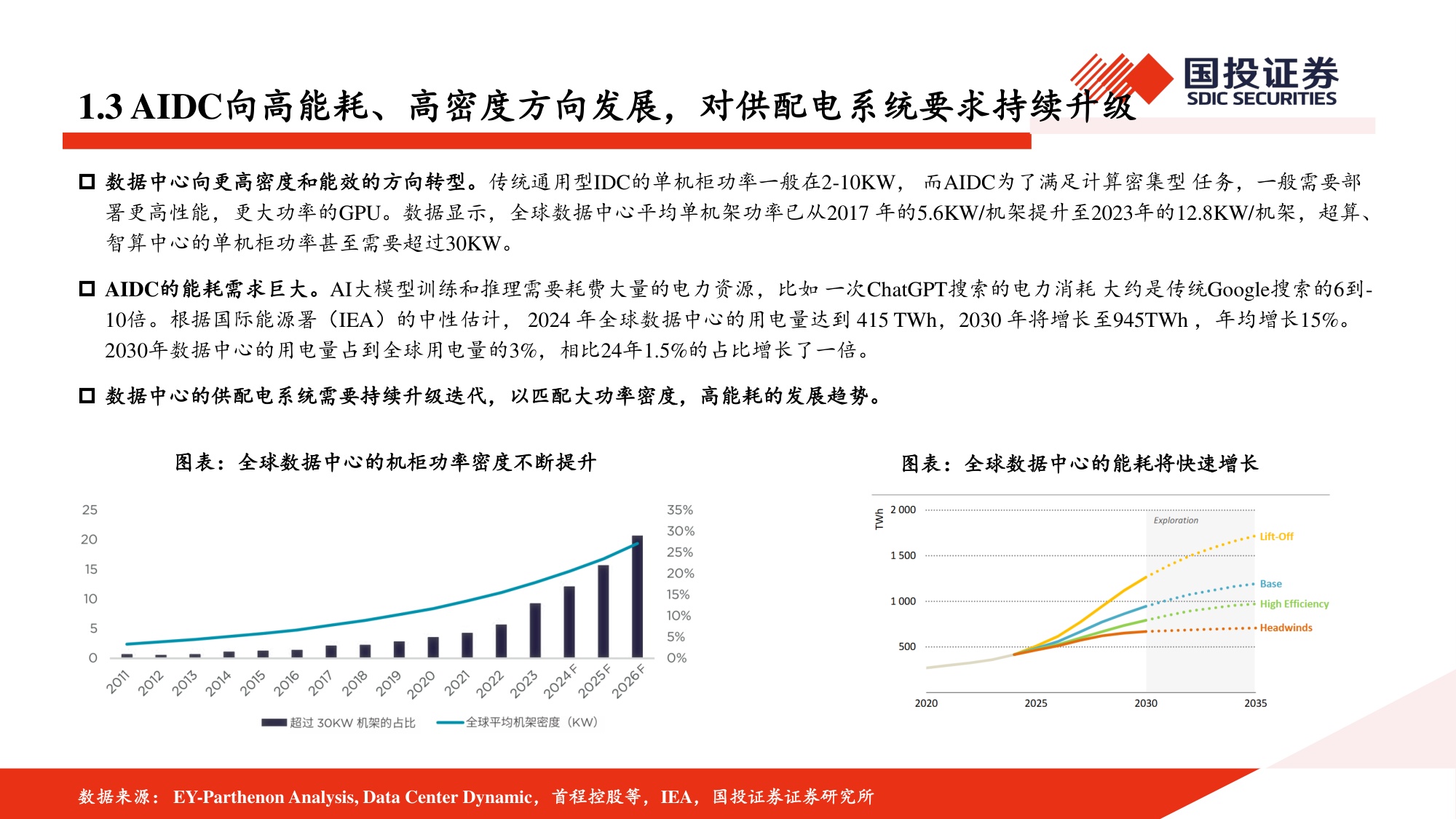 AIDC深度报告：AI浪潮已至，电力设备有望迎来新机遇.pdf