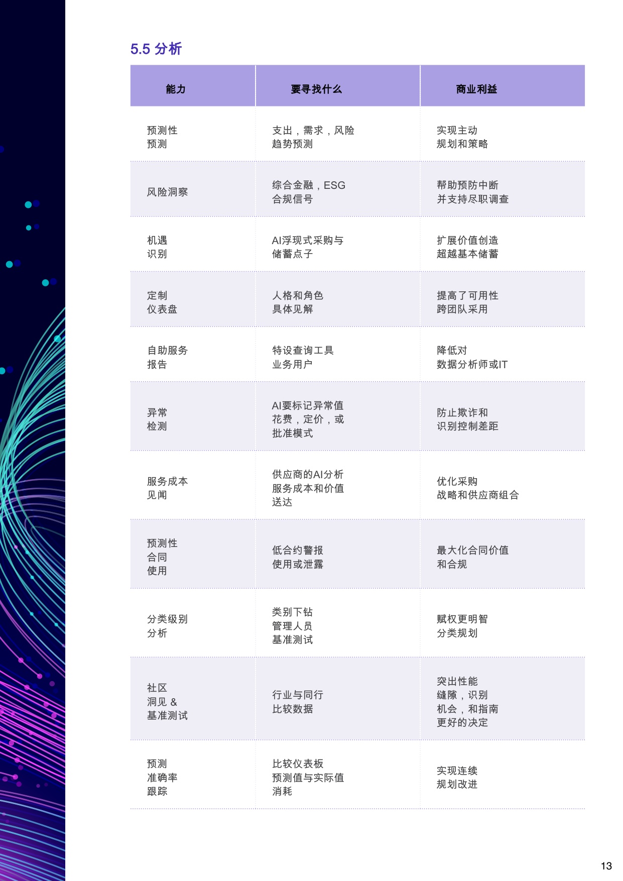 AI驱动源至付采购软件：终极购买指南.pdf