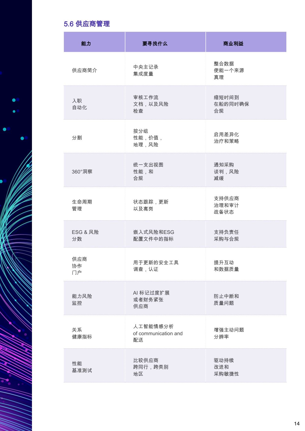 AI驱动源至付采购软件：终极购买指南.pdf