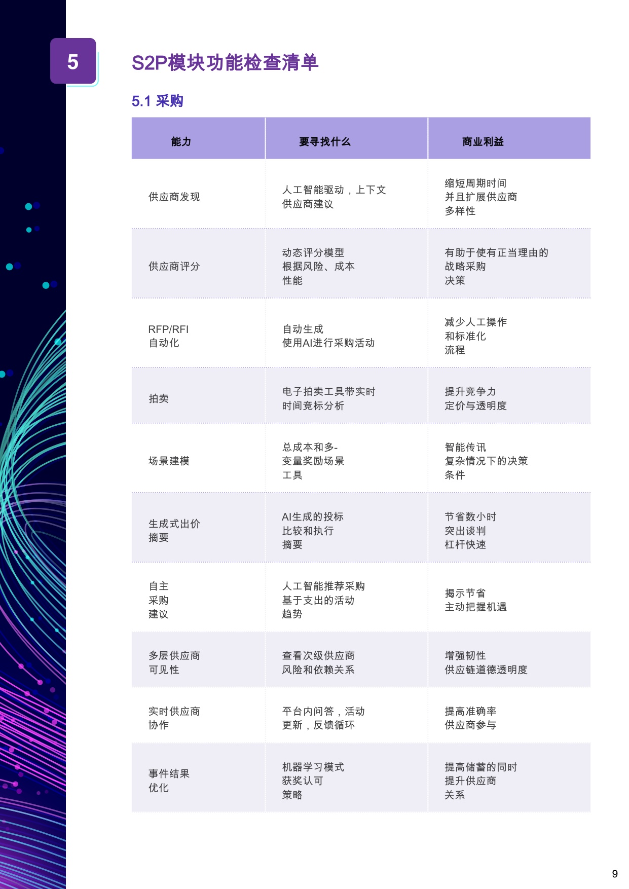 AI驱动源至付采购软件：终极购买指南.pdf