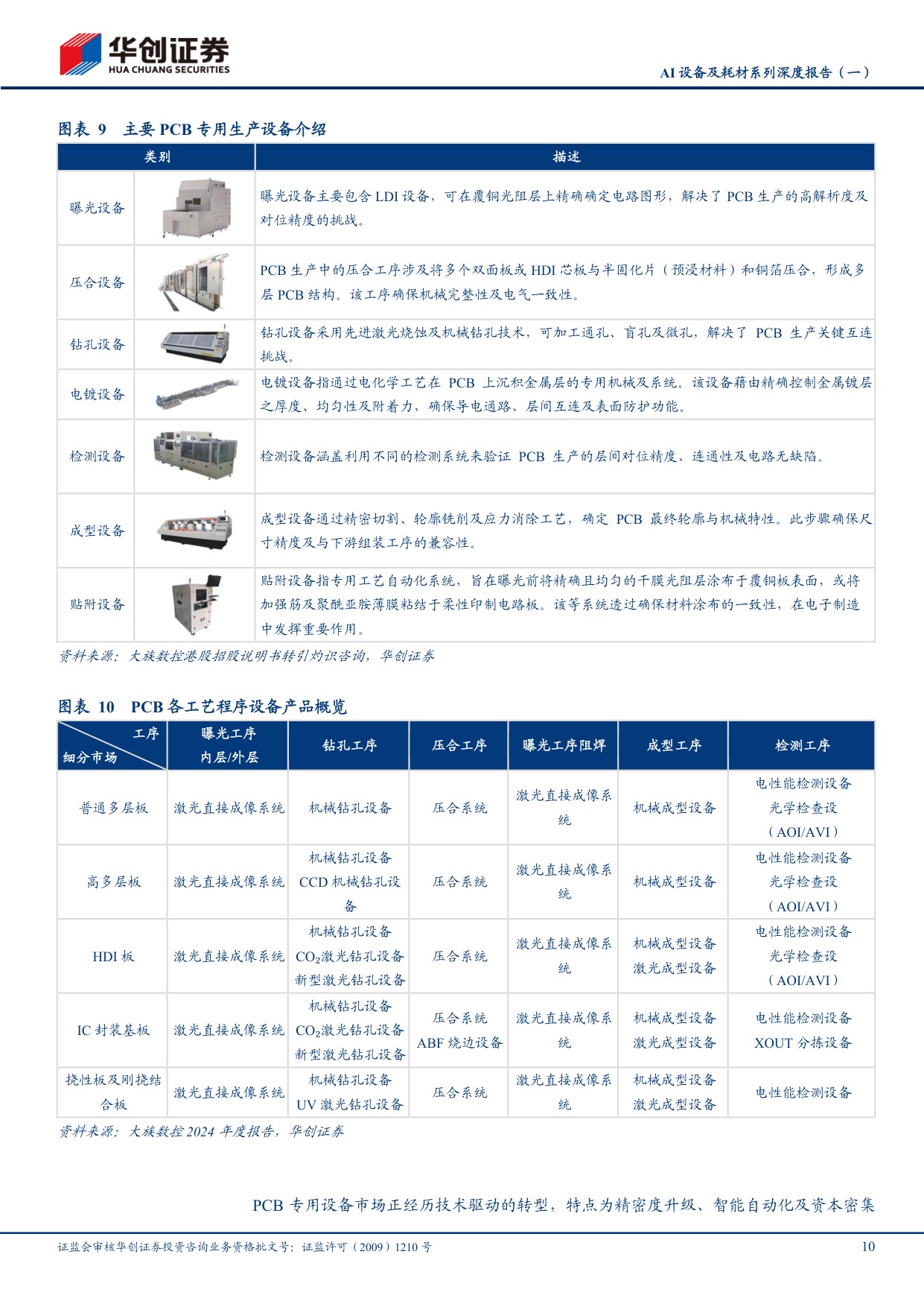 AI设备及耗材系列深度报告（一）：PCB迎AI升级浪潮，设备与耗材迎黄金机遇.pdf