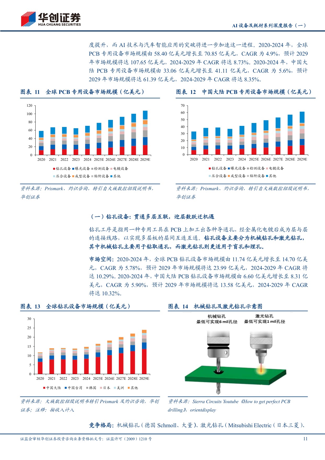 AI设备及耗材系列深度报告（一）：PCB迎AI升级浪潮，设备与耗材迎黄金机遇.pdf