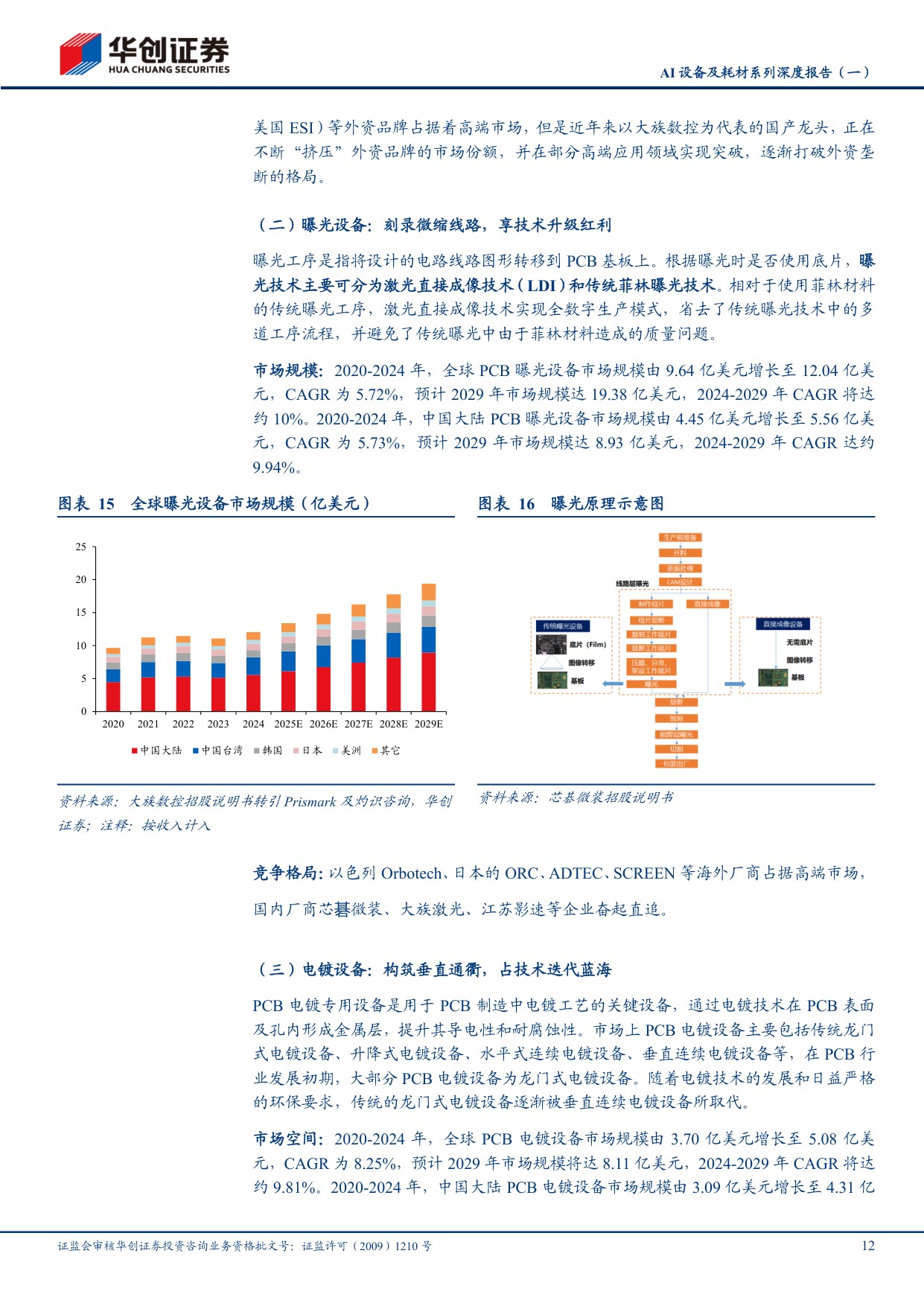 AI设备及耗材系列深度报告（一）：PCB迎AI升级浪潮，设备与耗材迎黄金机遇.pdf