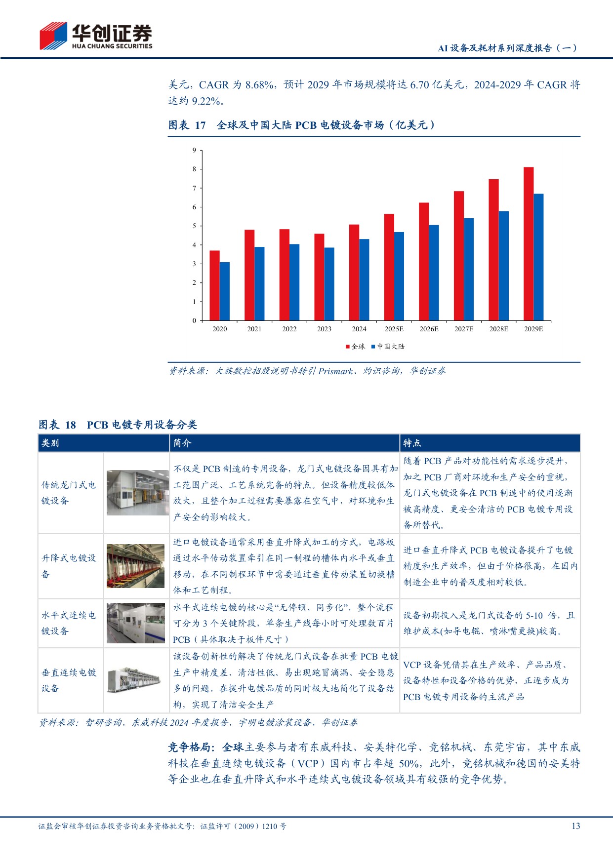 AI设备及耗材系列深度报告（一）：PCB迎AI升级浪潮，设备与耗材迎黄金机遇.pdf