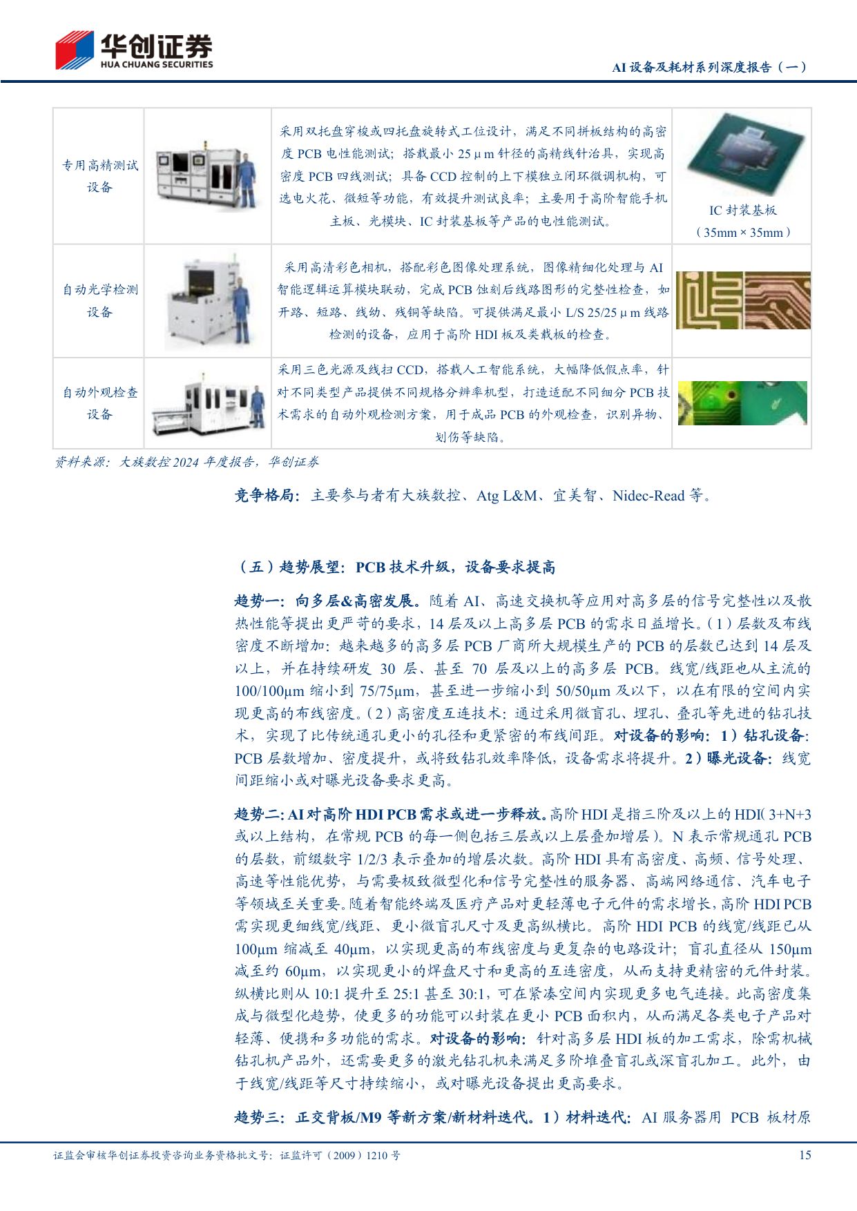 AI设备及耗材系列深度报告（一）：PCB迎AI升级浪潮，设备与耗材迎黄金机遇.pdf