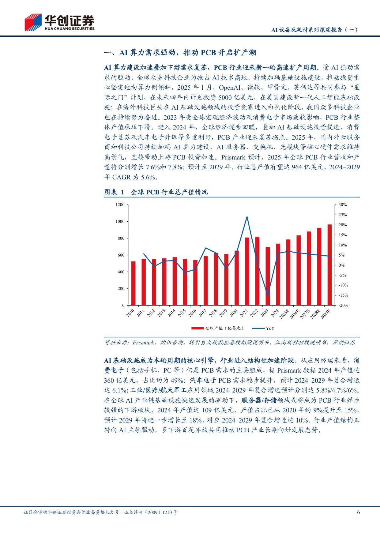 AI设备及耗材系列深度报告（一）：PCB迎AI升级浪潮，设备与耗材迎黄金机遇.pdf