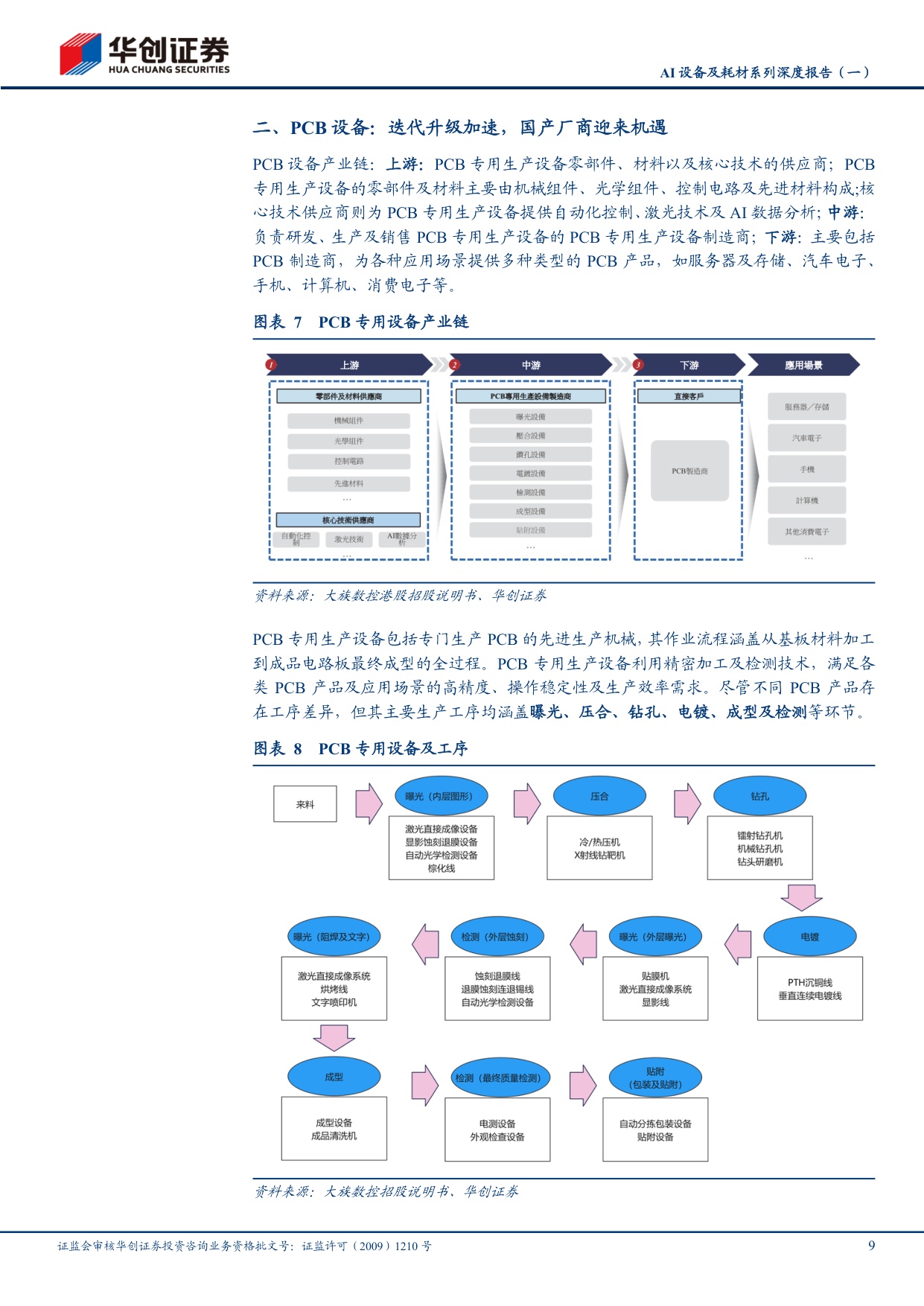 AI设备及耗材系列深度报告（一）：PCB迎AI升级浪潮，设备与耗材迎黄金机遇.pdf