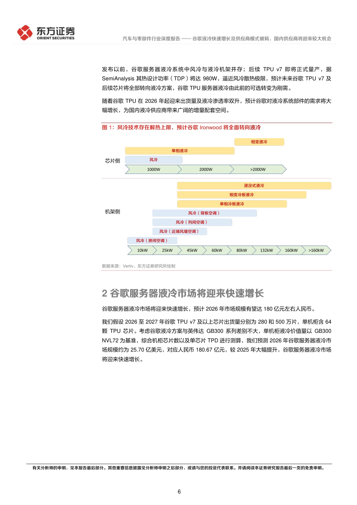 AI液冷系列报告之三：谷歌液冷快速增长及供应商模式破局，国内供应商将迎来较大机会.pdf