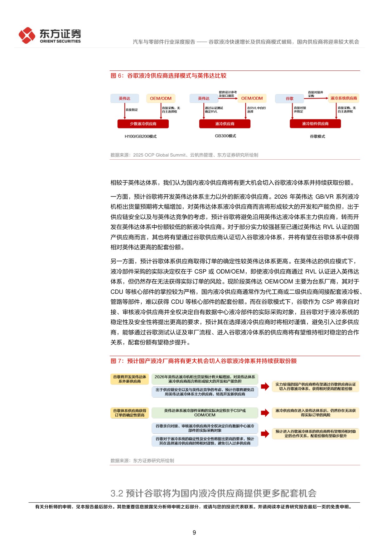 AI液冷系列报告之三：谷歌液冷快速增长及供应商模式破局，国内供应商将迎来较大机会.pdf
