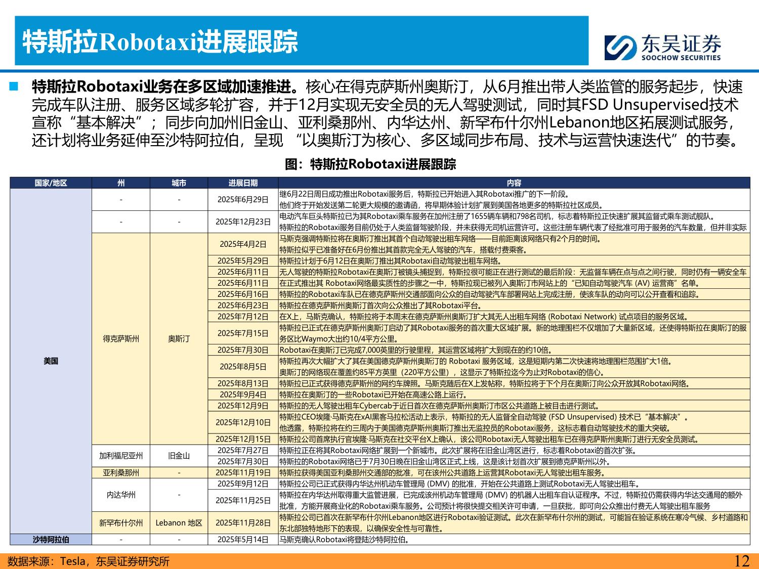 AI智能汽车1月投资策略：特斯拉无接管横穿美国，工信部首批L3准入，看好智能化.pdf