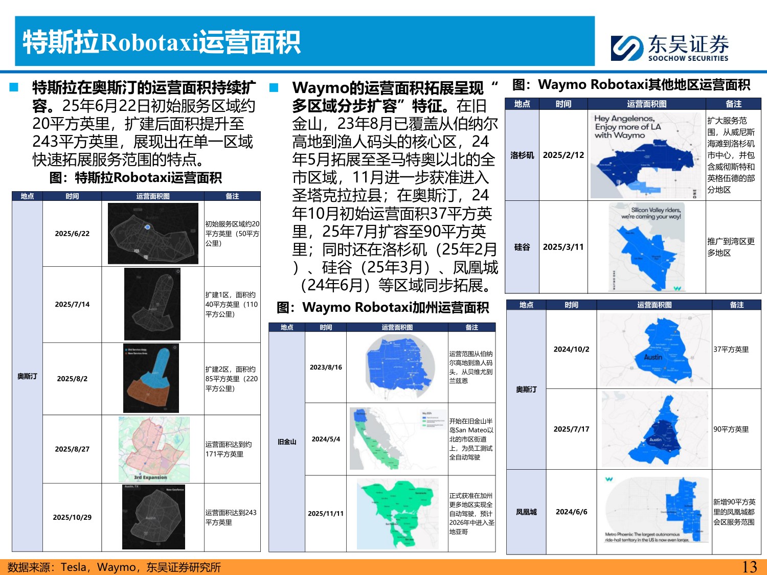 AI智能汽车1月投资策略：特斯拉无接管横穿美国，工信部首批L3准入，看好智能化.pdf