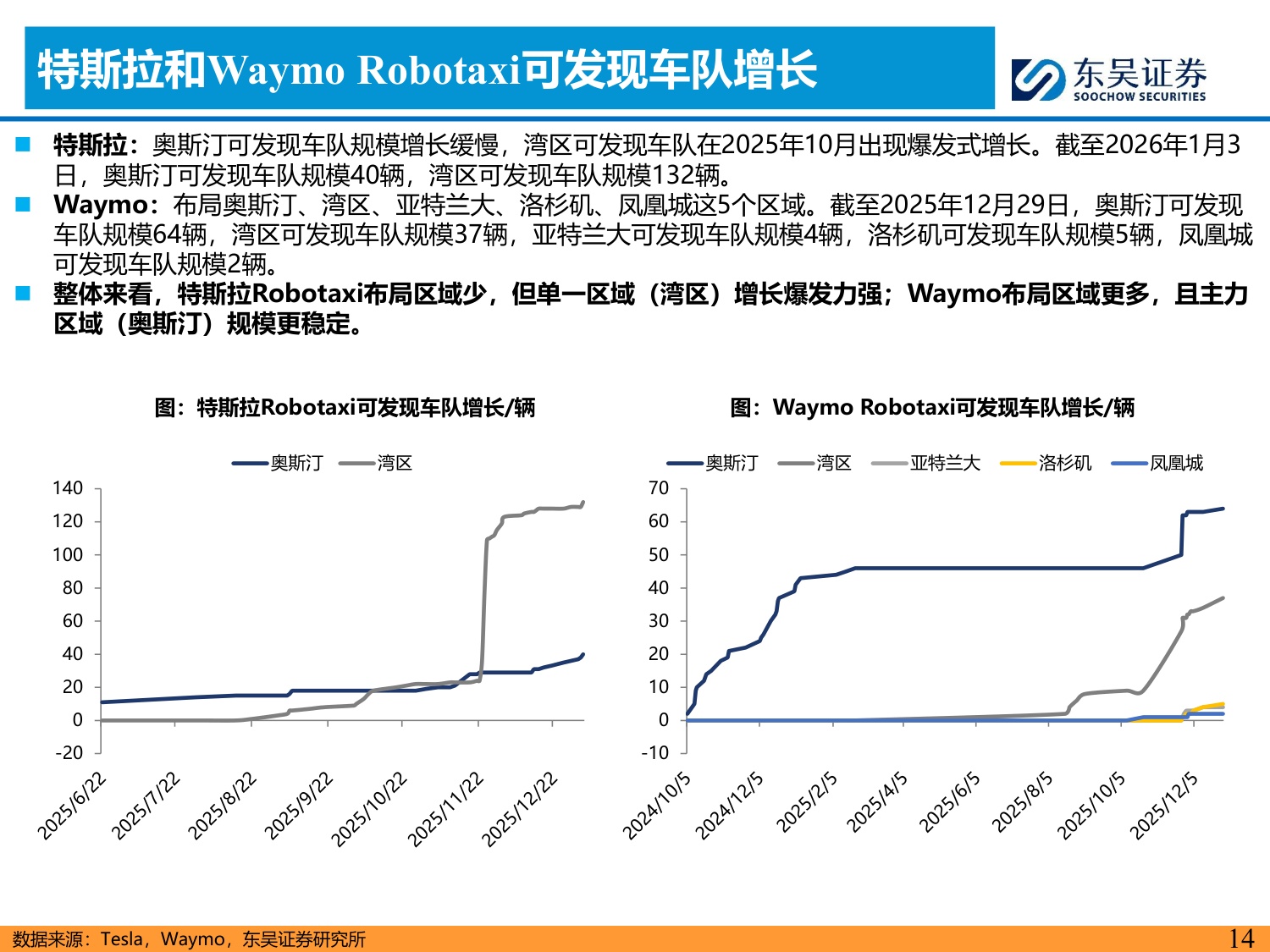 AI智能汽车1月投资策略：特斯拉无接管横穿美国，工信部首批L3准入，看好智能化.pdf