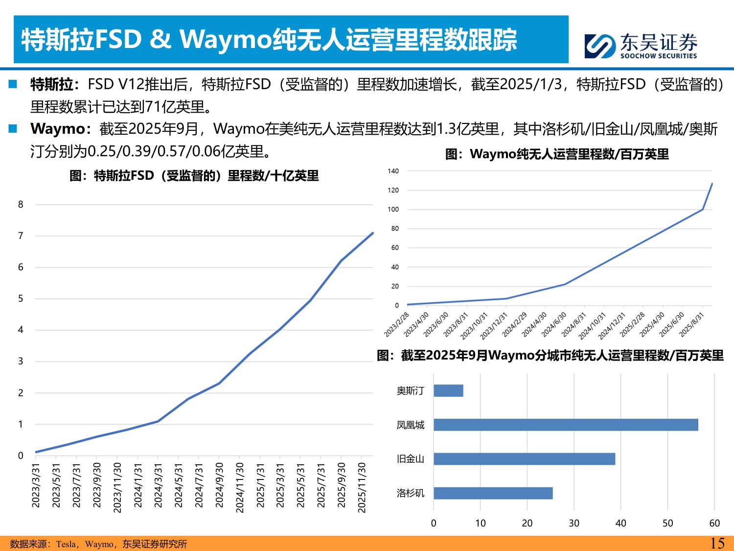 AI智能汽车1月投资策略：特斯拉无接管横穿美国，工信部首批L3准入，看好智能化.pdf