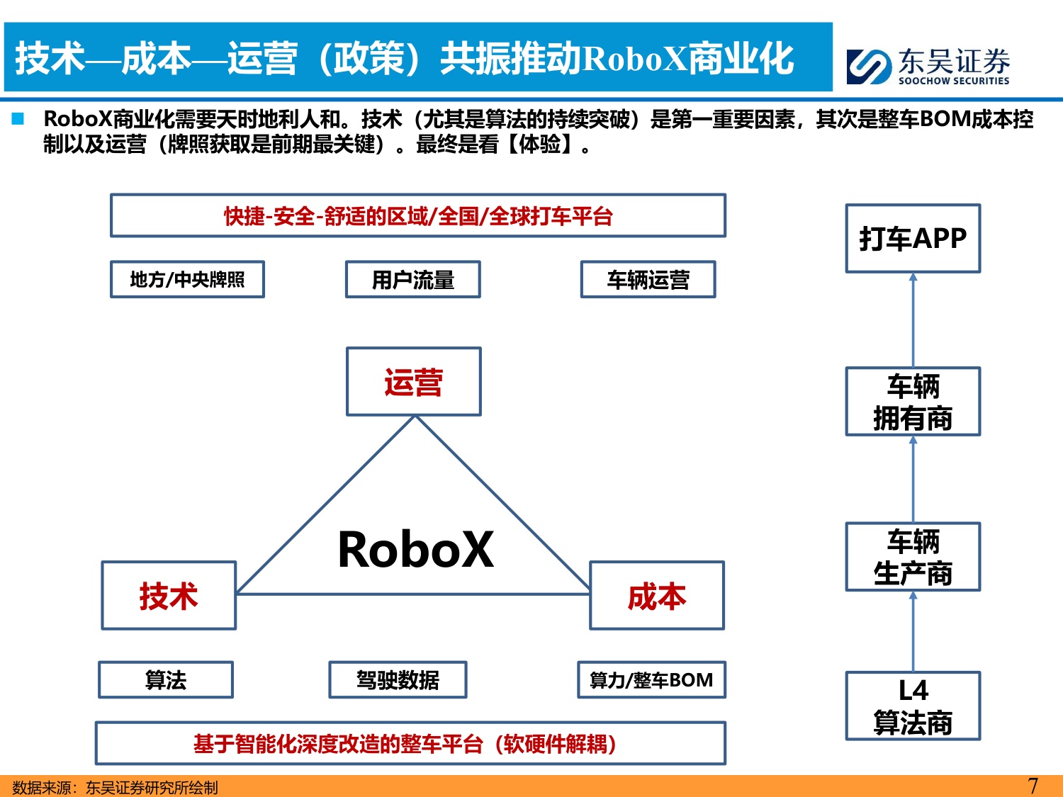AI智能汽车1月投资策略：特斯拉无接管横穿美国，工信部首批L3准入，看好智能化.pdf