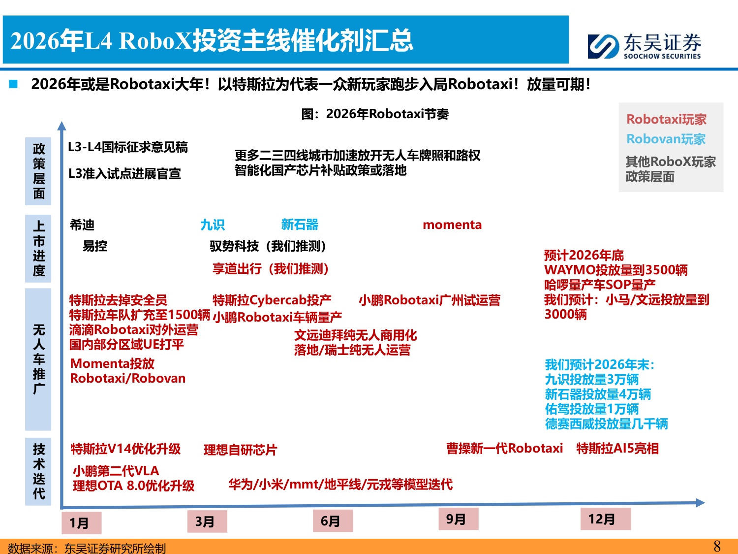 AI智能汽车1月投资策略：特斯拉无接管横穿美国，工信部首批L3准入，看好智能化.pdf