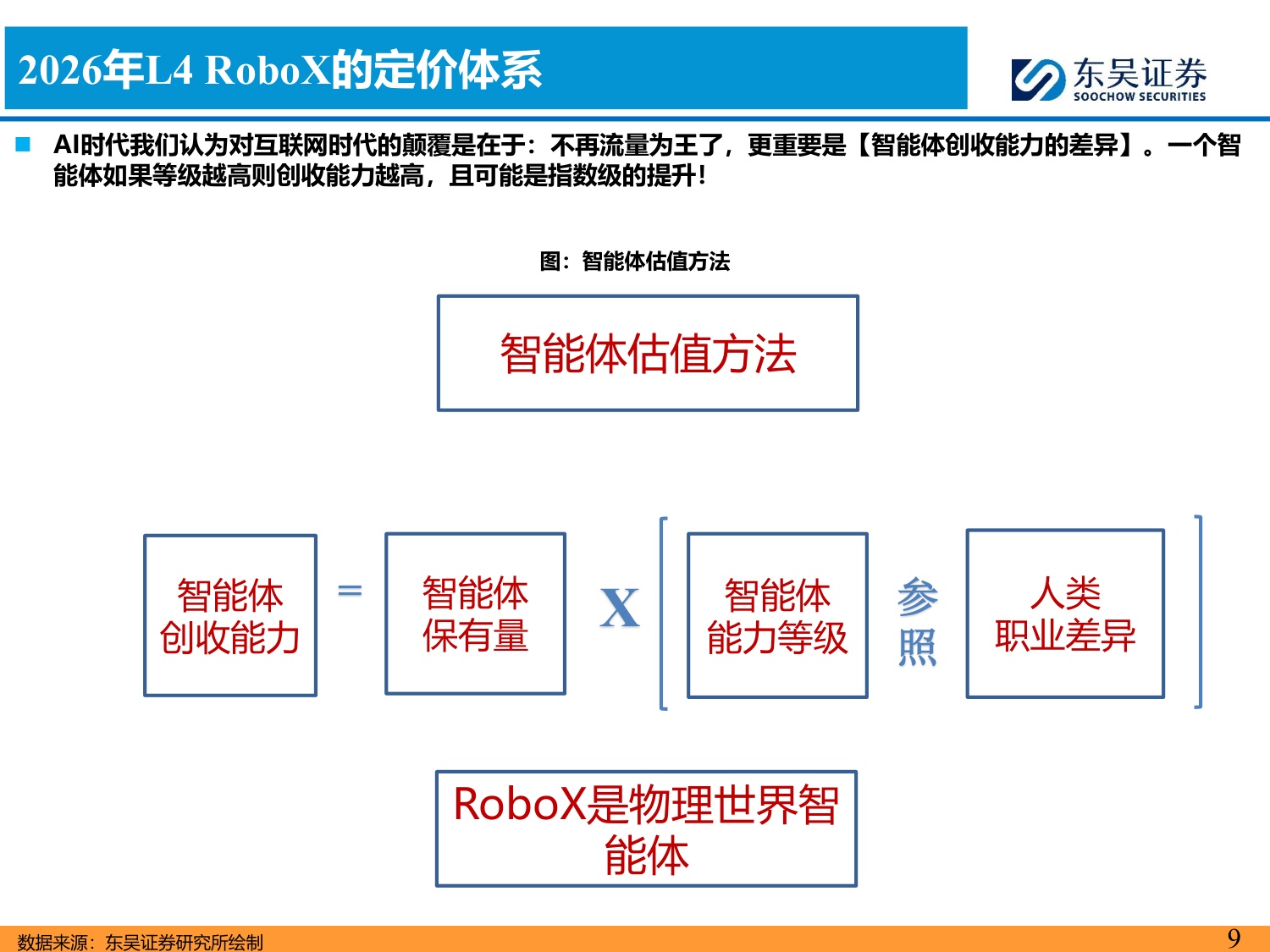 AI智能汽车1月投资策略：特斯拉无接管横穿美国，工信部首批L3准入，看好智能化.pdf