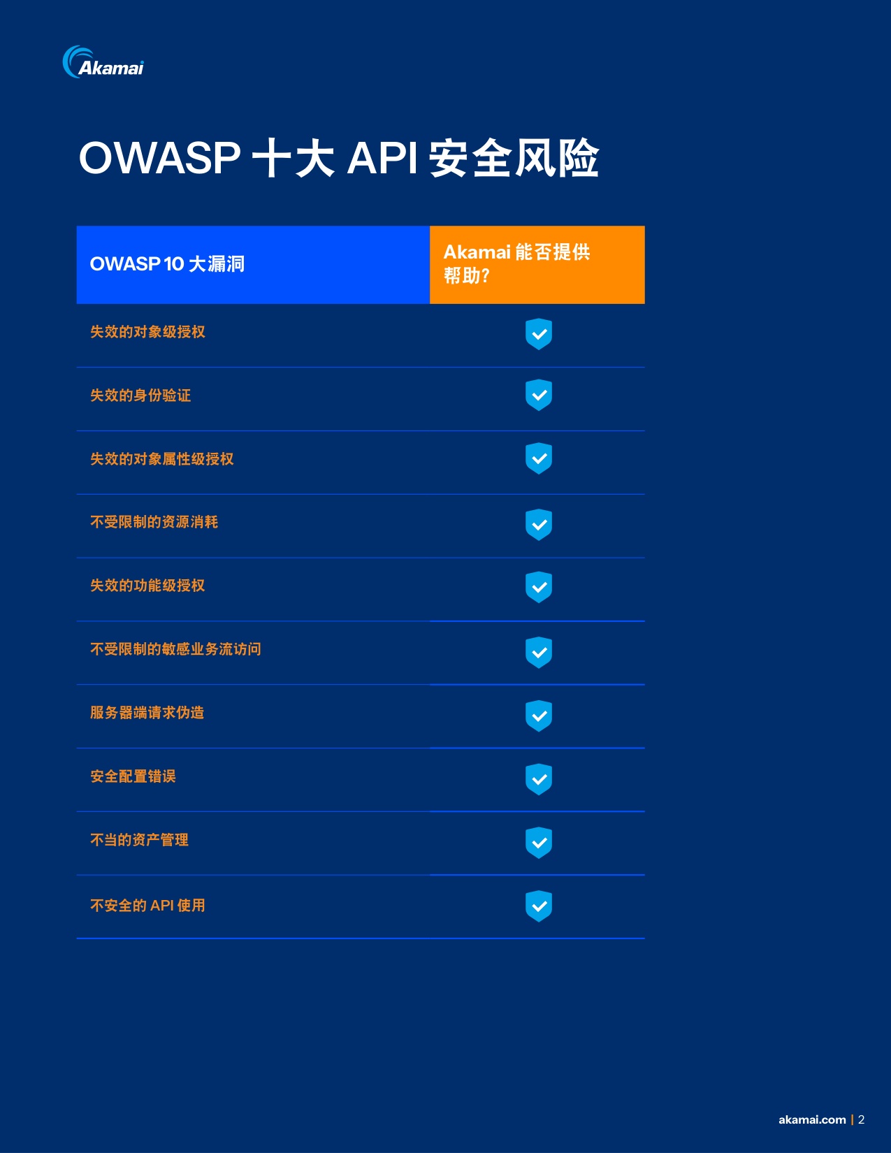 Akamai：2025年巧用对策防范OWASP十大API安全风险白皮书.pdf