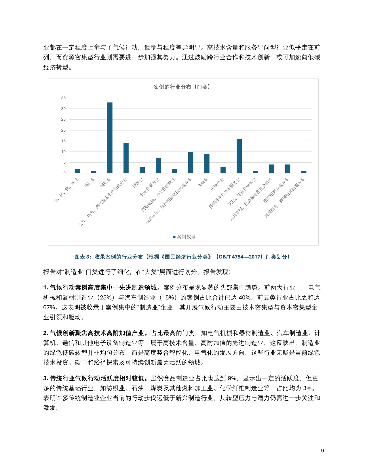 C Team：中国企业气候行动观察报告（2019-2024）.pdf